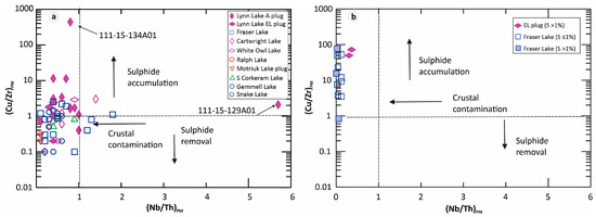 Minerals 15 00448 g007