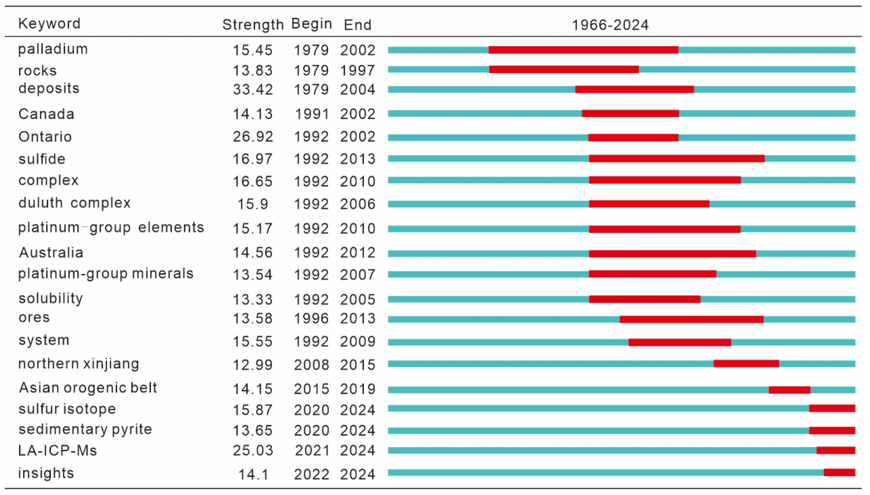Minerals 15 00464 g006
