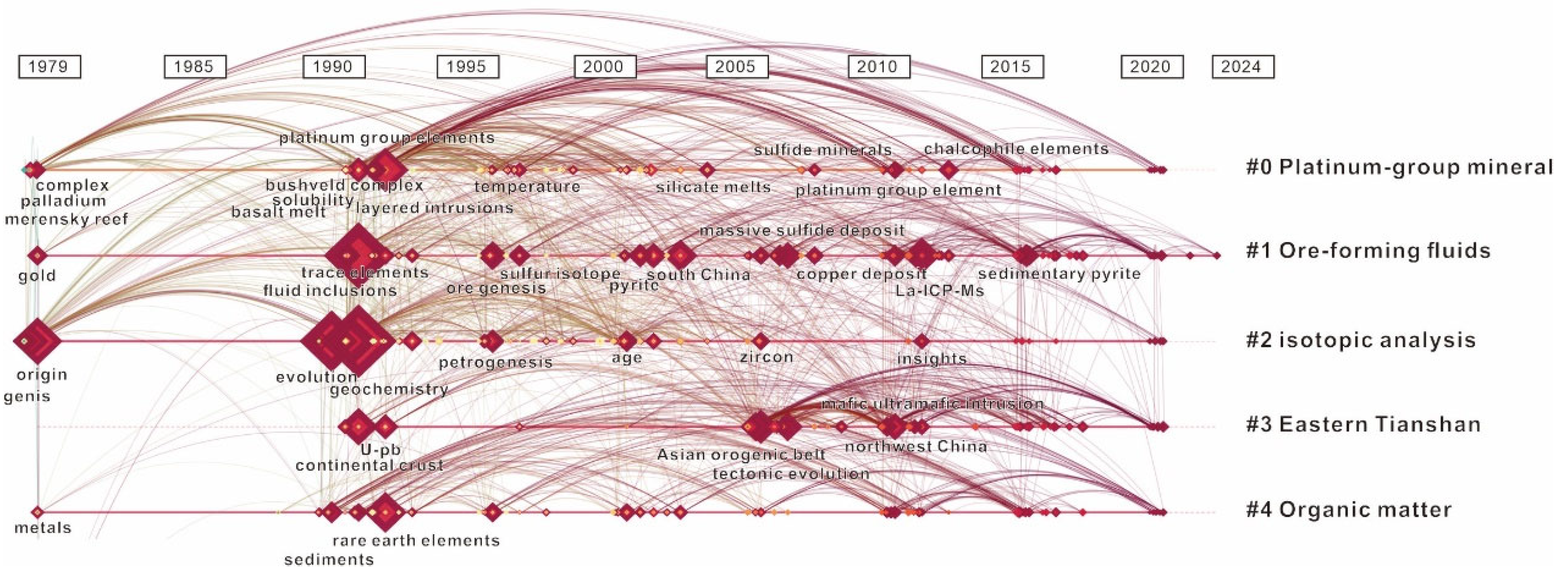 Minerals 15 00464 g007