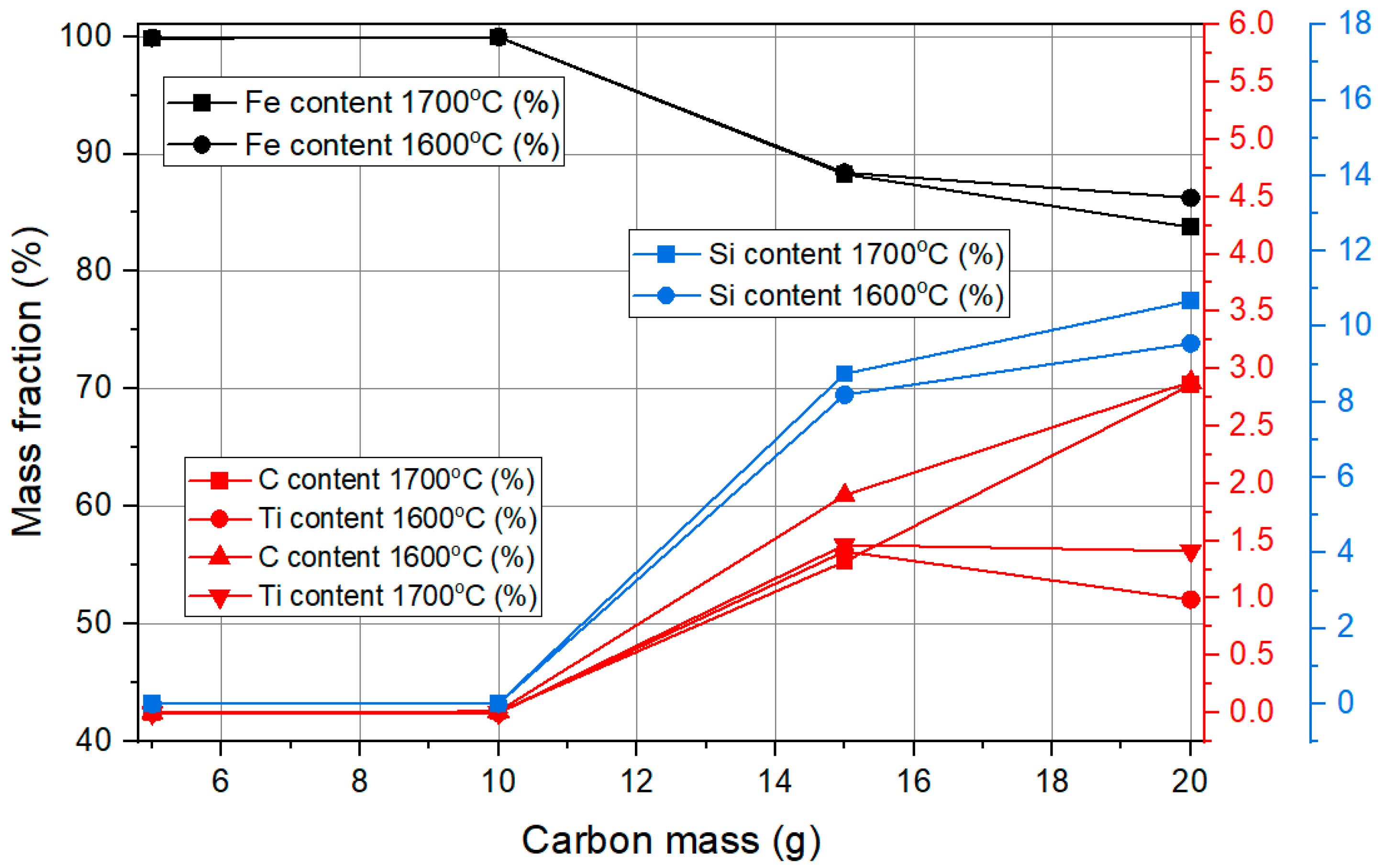 Minerals 15 00470 g003