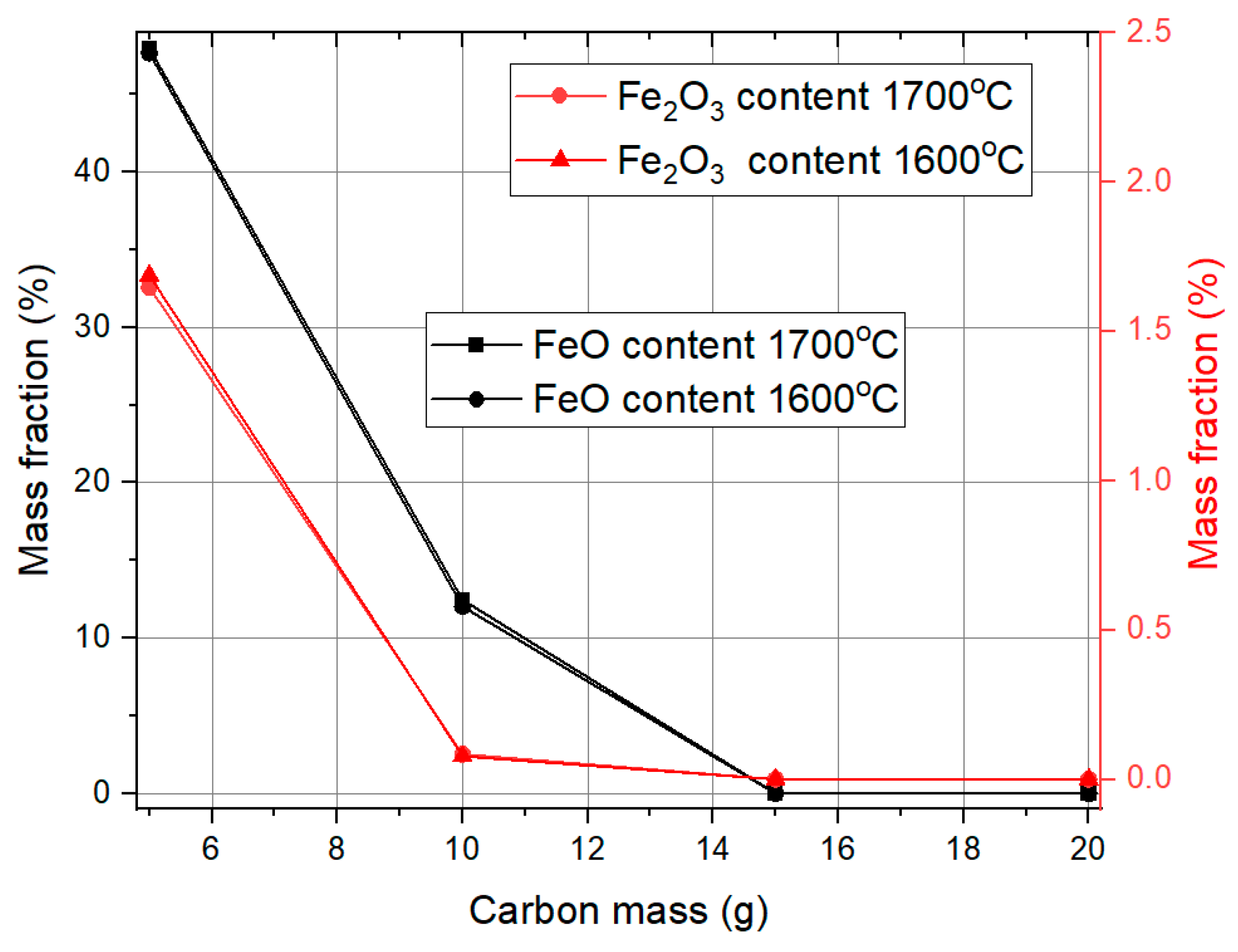 Minerals 15 00470 g004