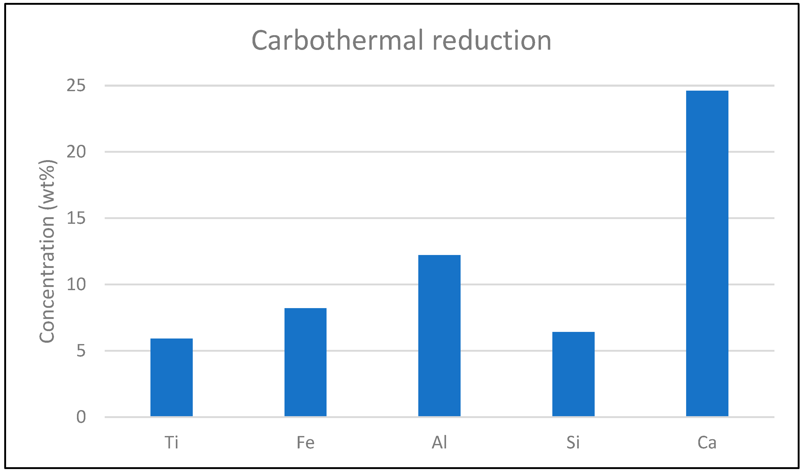 Minerals 15 00470 g008