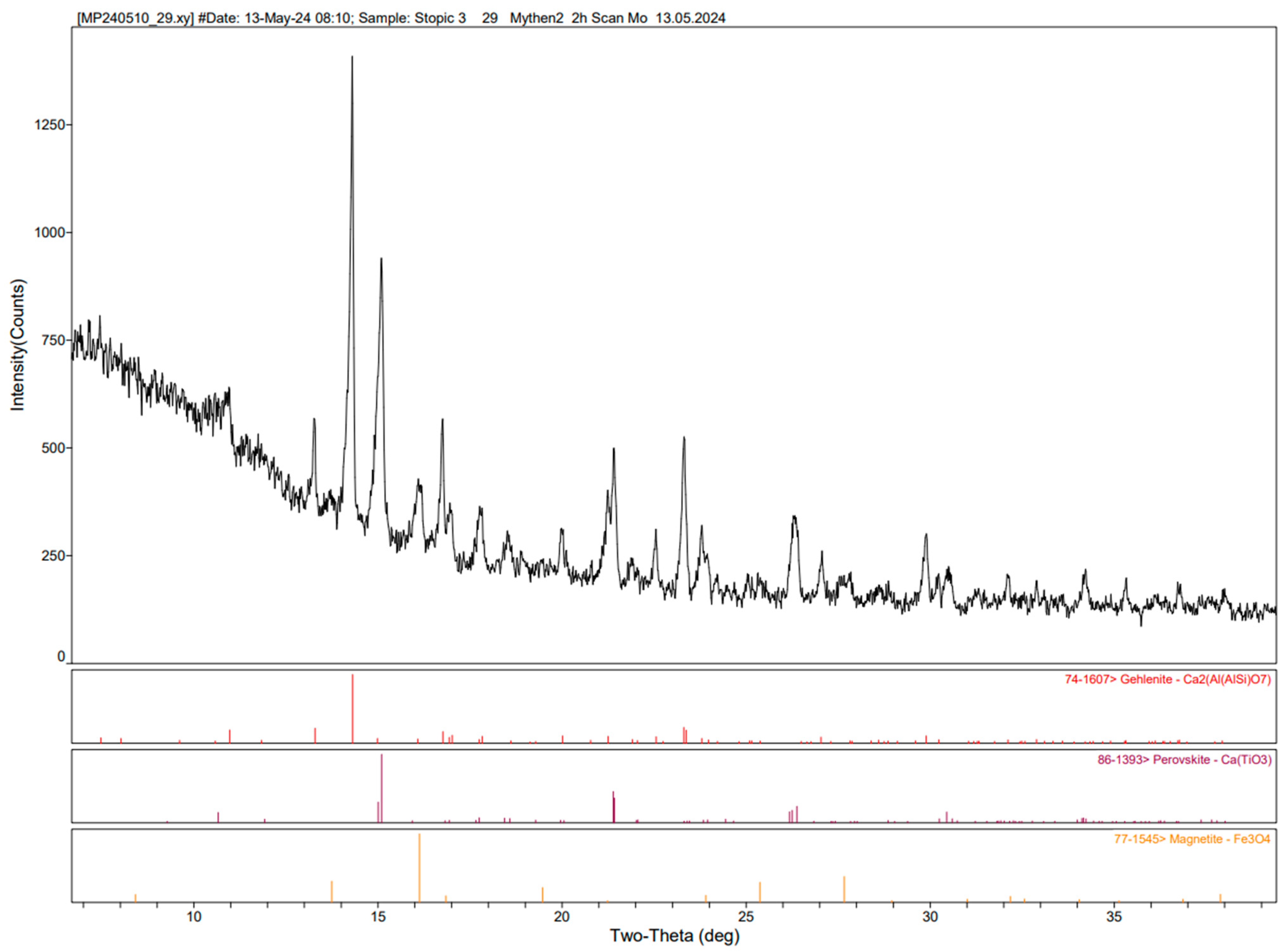 Minerals 15 00470 g009
