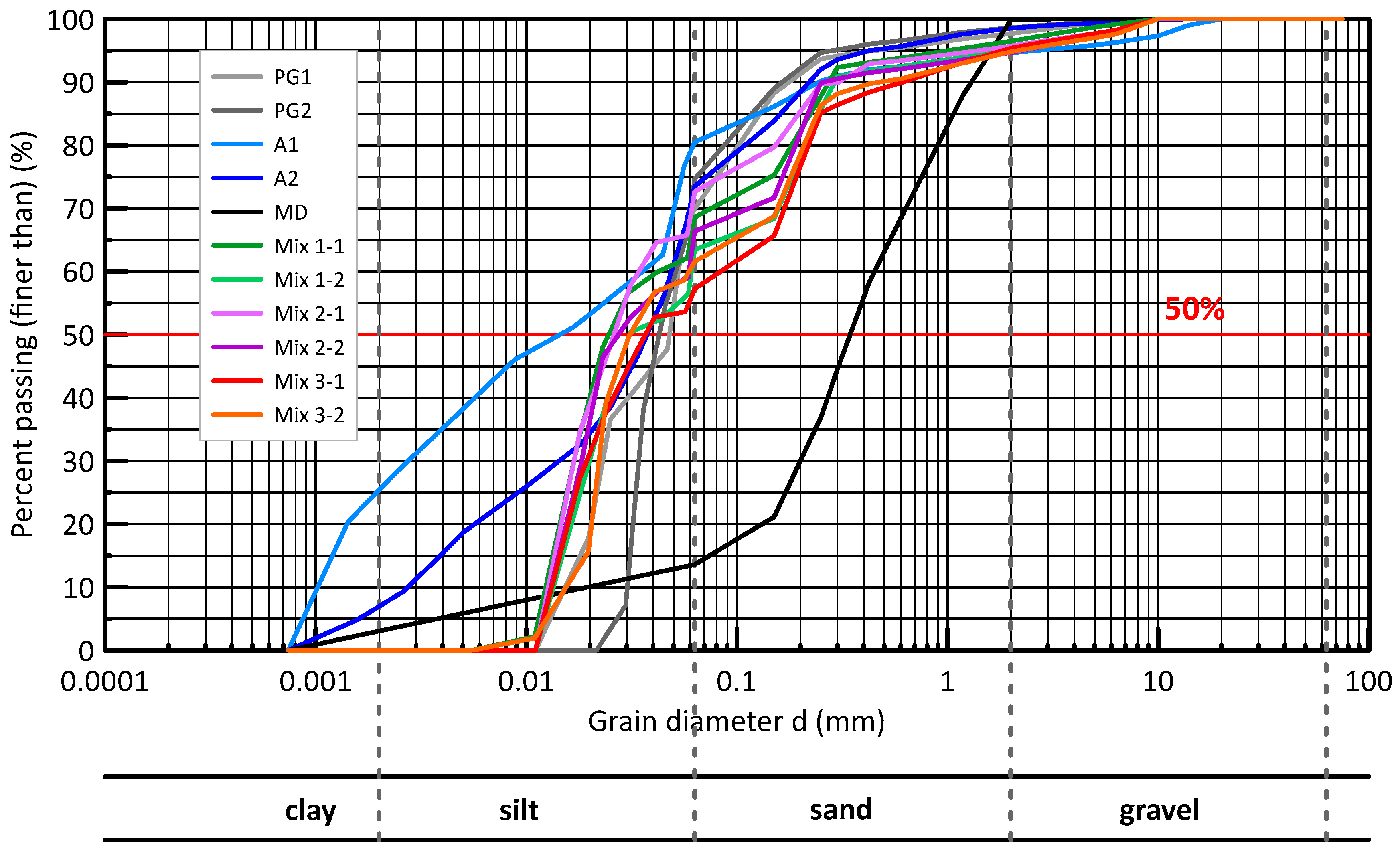 Minerals 15 00477 g001 Minerals 15 00477 g001