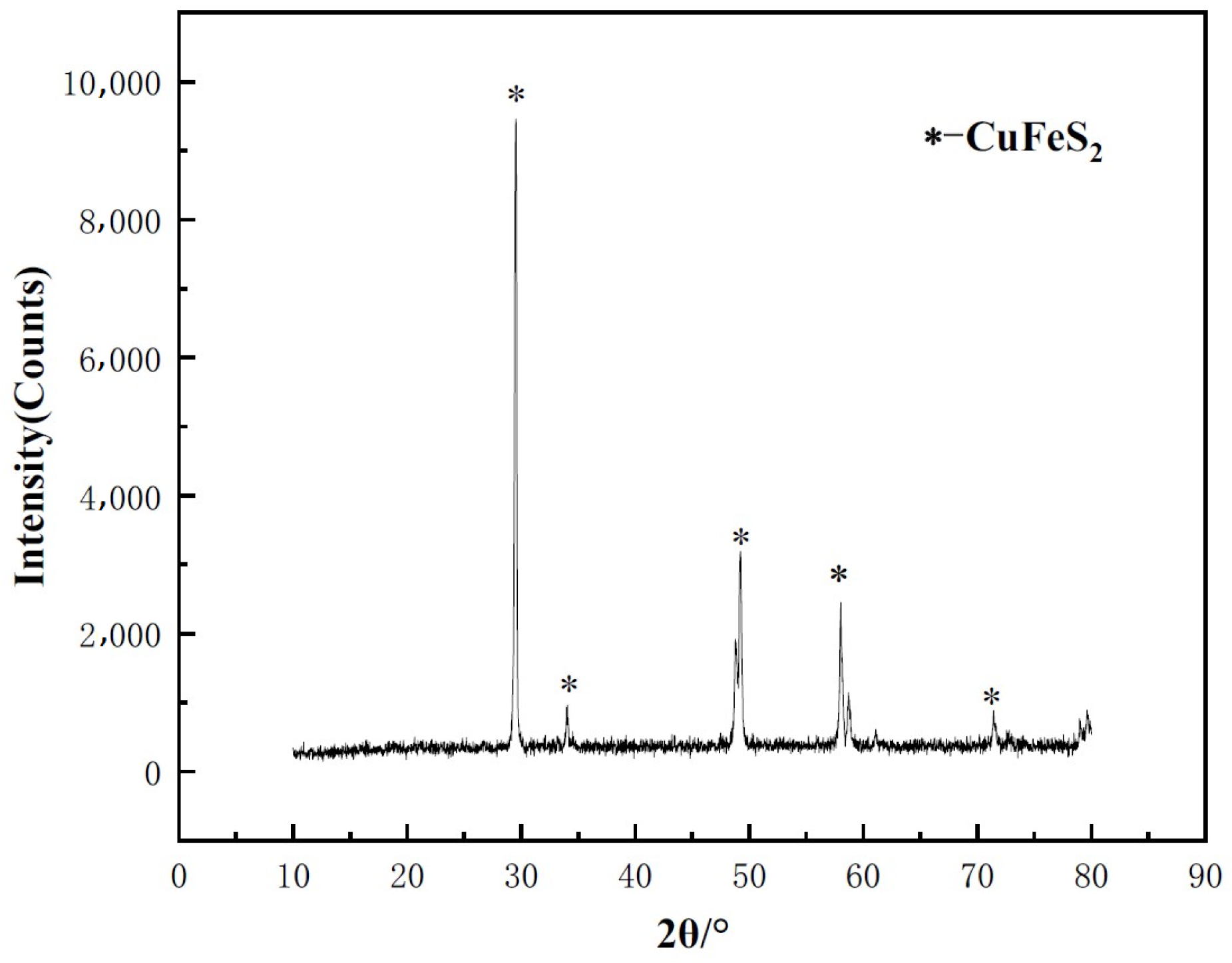 Minerals 15 00480 g001