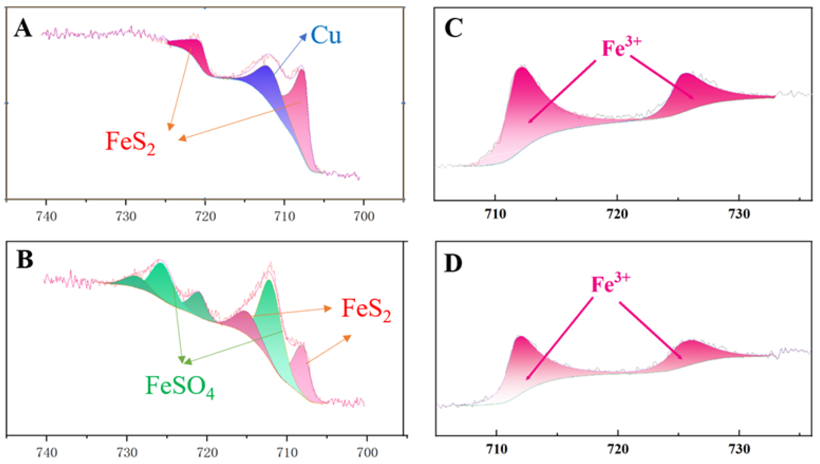 Minerals 15 00480 g007