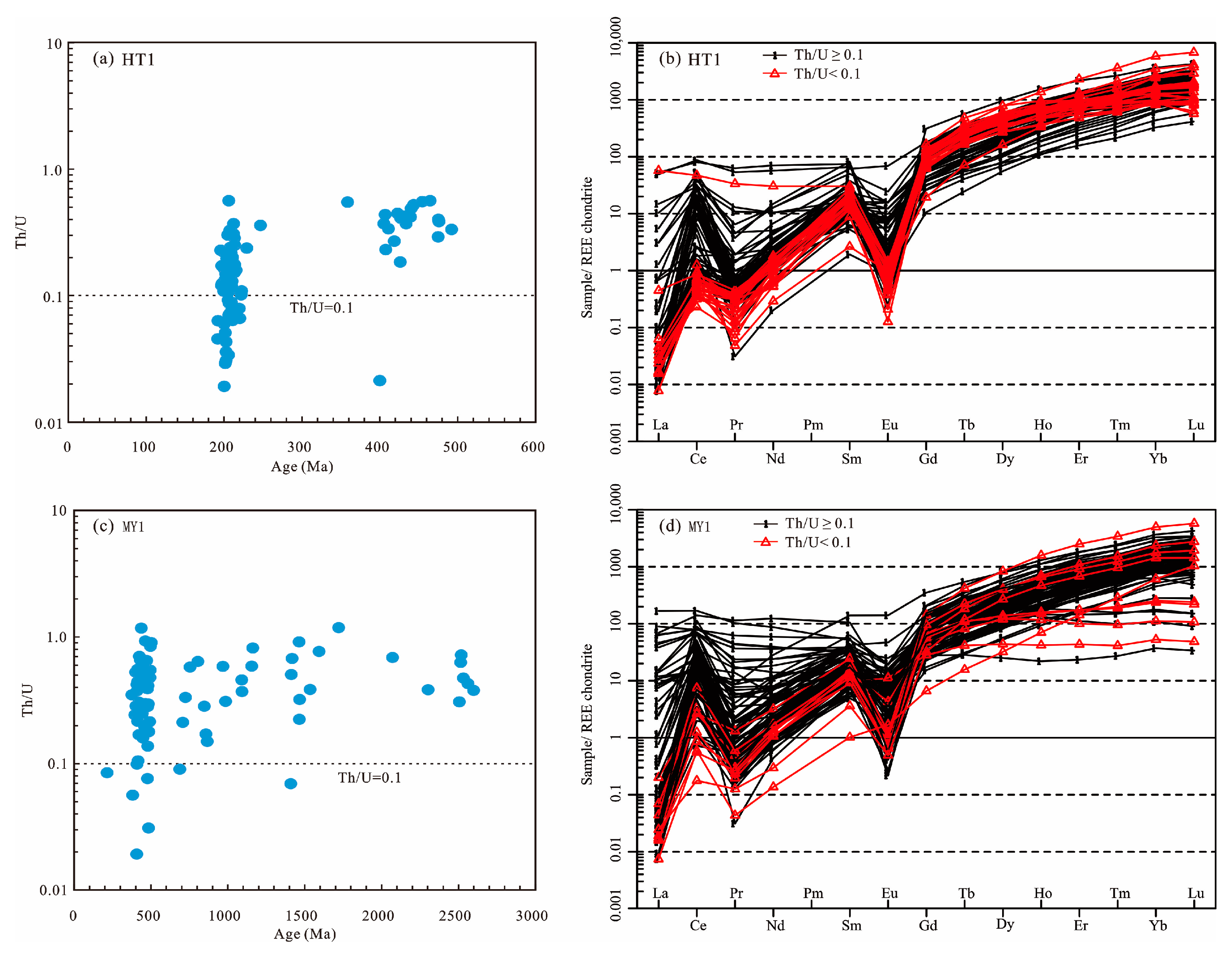 Minerals 15 00509 g004 Minerals 15 00509 g004