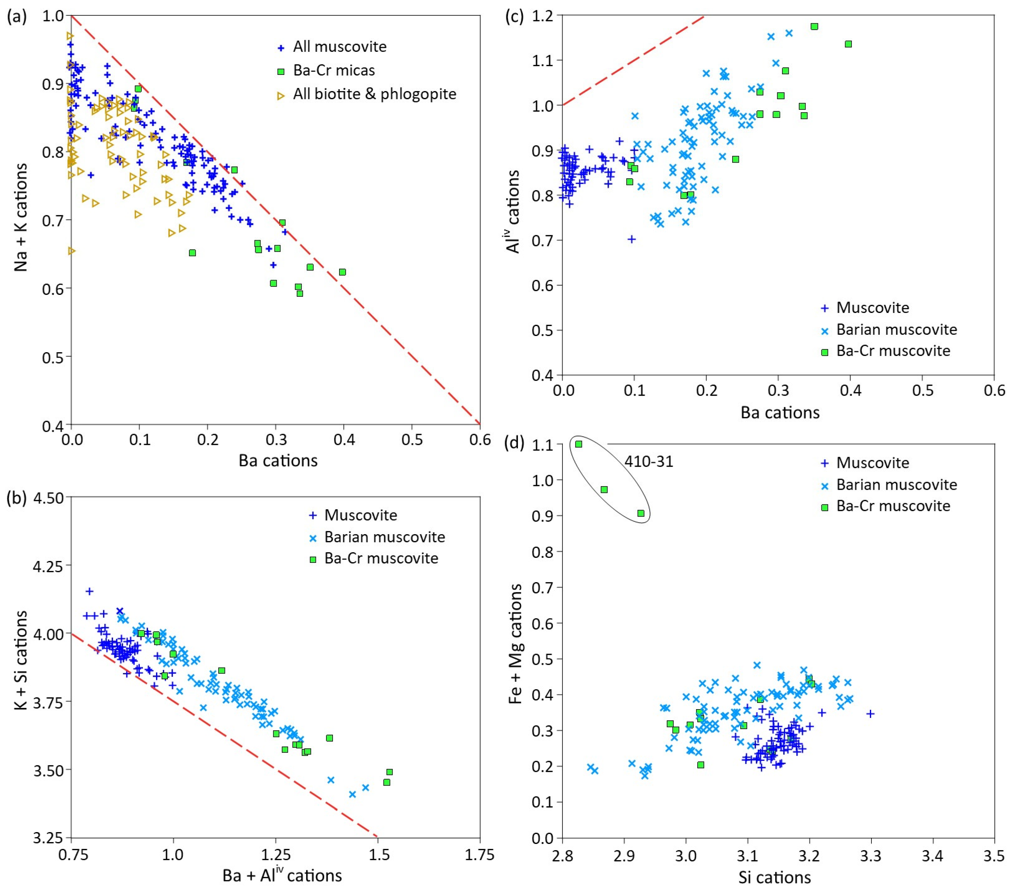 Minerals 15 00511 g005