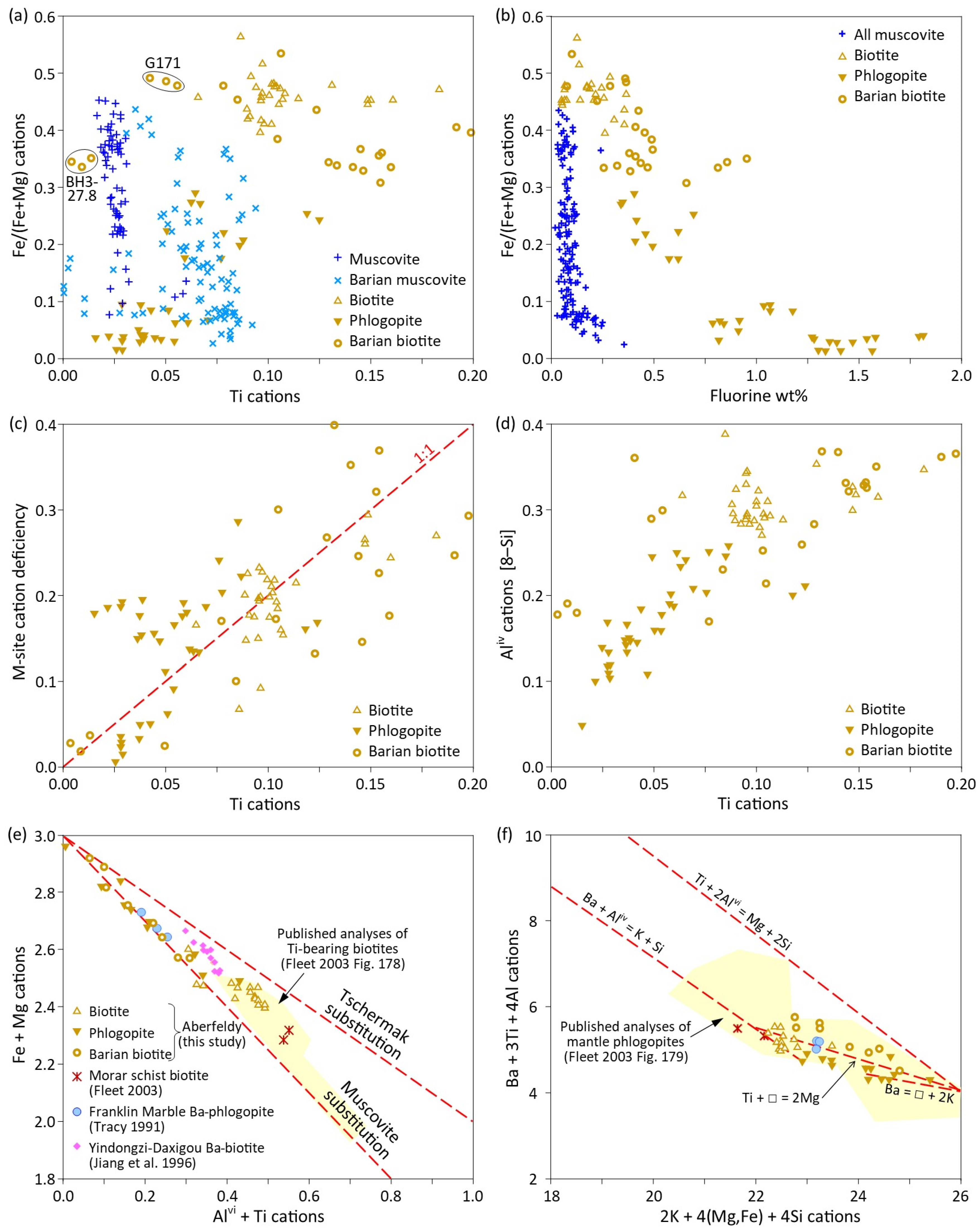 Minerals 15 00511 g006