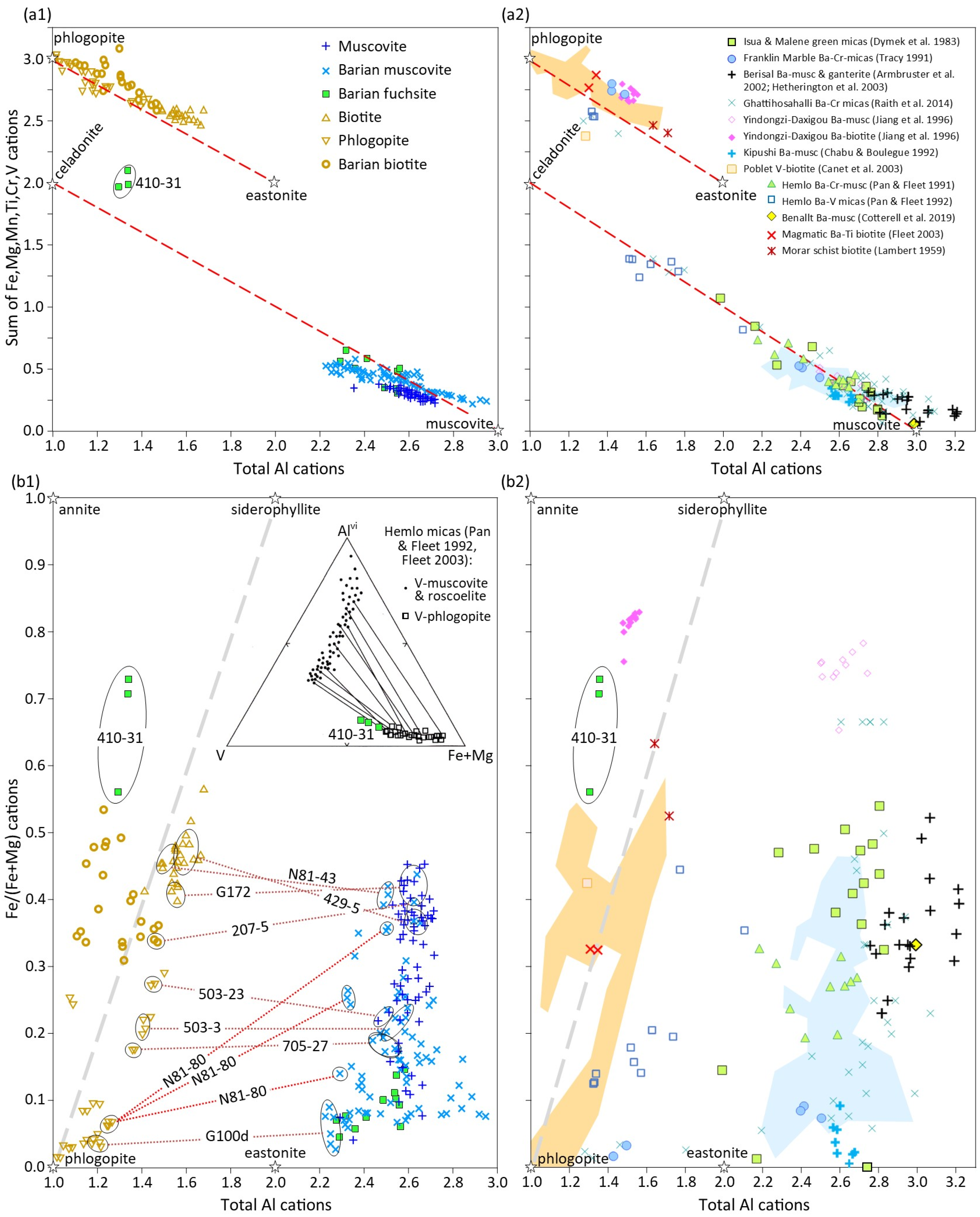 Minerals 15 00511 g007