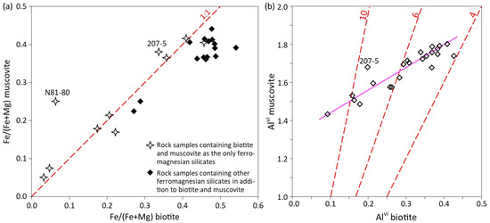 Minerals 15 00511 g008