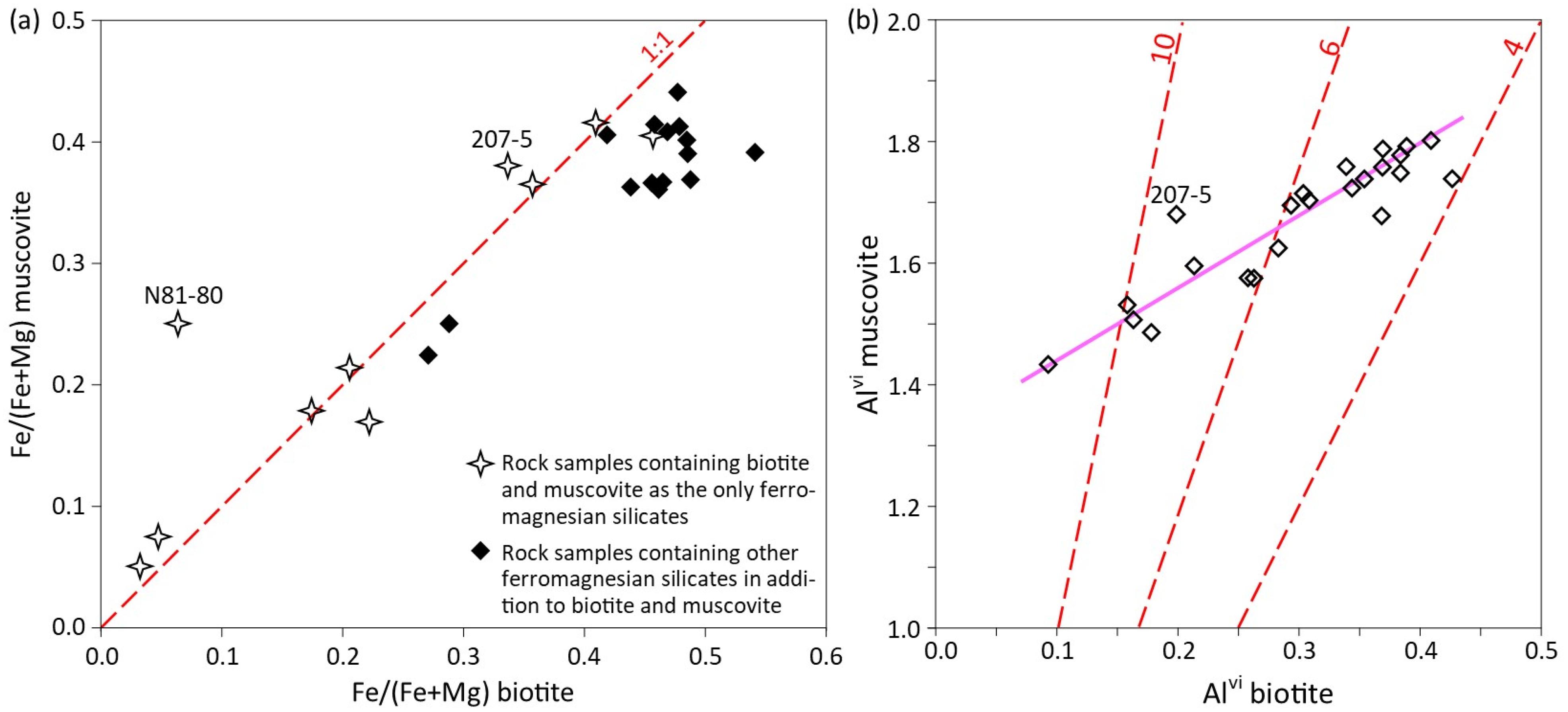 Minerals 15 00511 g008