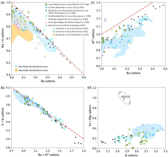 Minerals 15 00511 g009