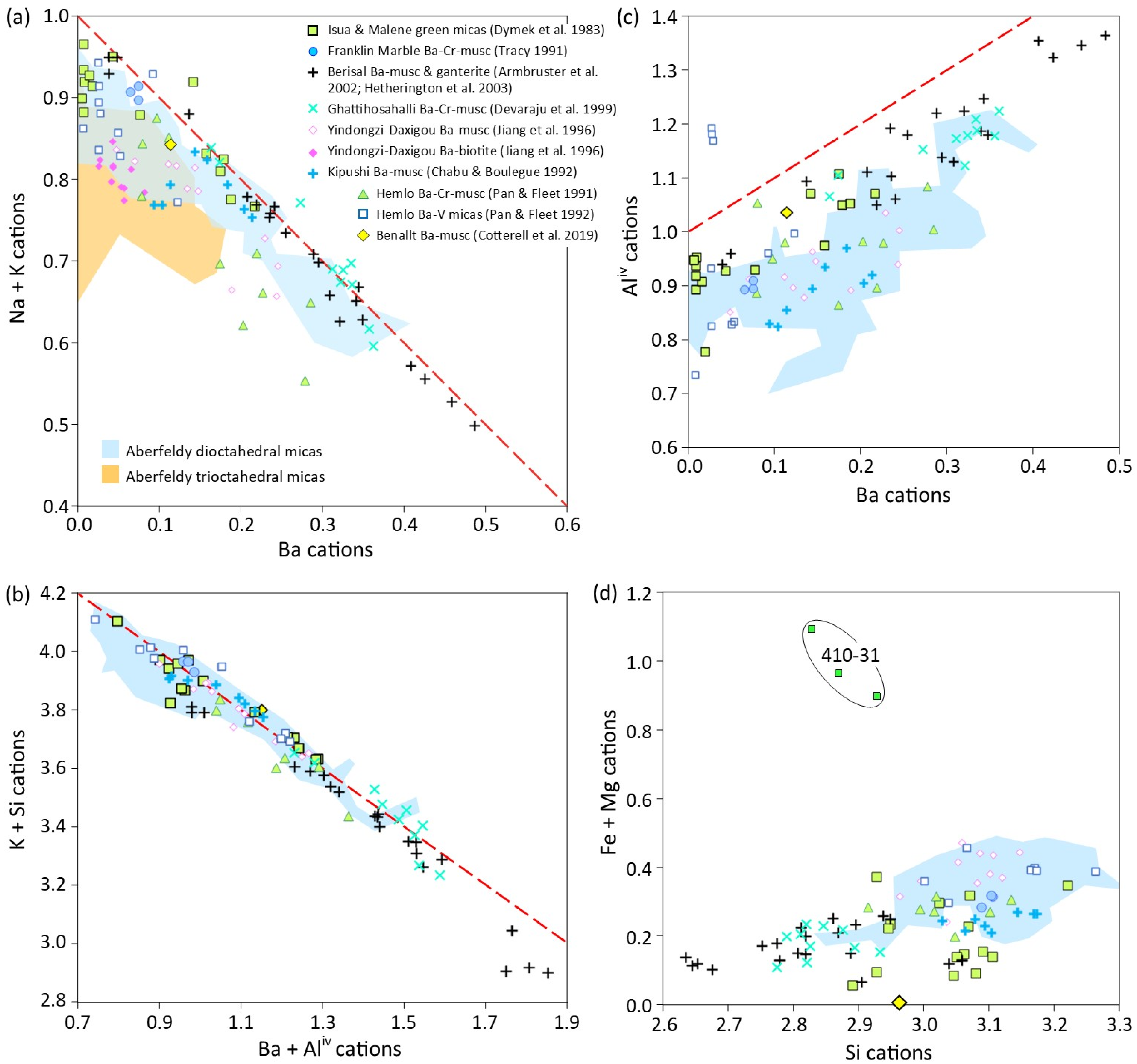Minerals 15 00511 g009