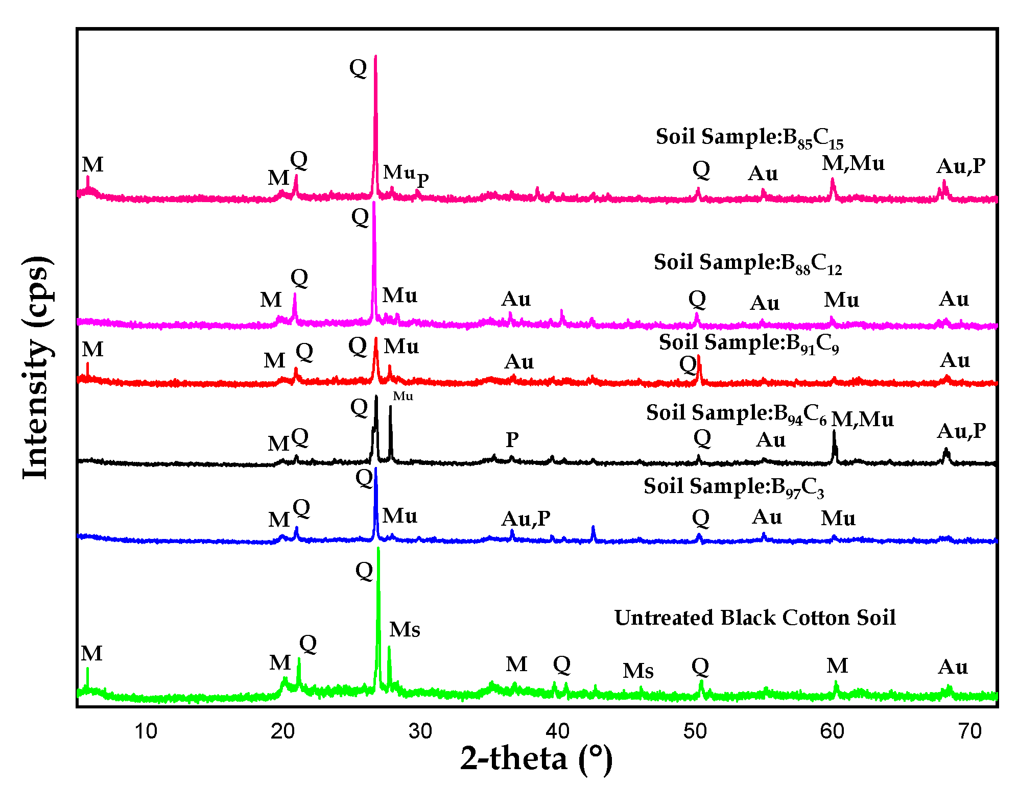 Minerals 15 00516 g010 Minerals 15 00516 g010