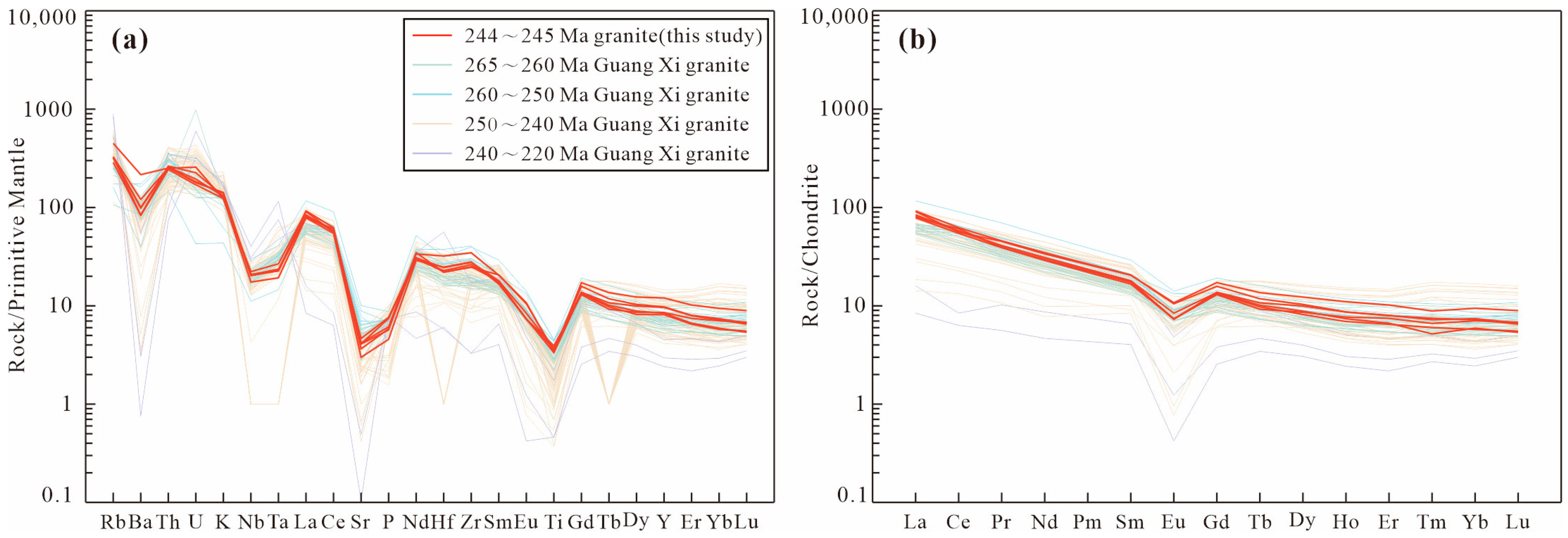 Mineralogy and Geochemistry of Early Triassic Granite in South China ...