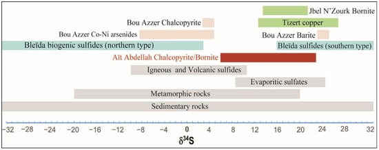 Minerals 15 00545 g009