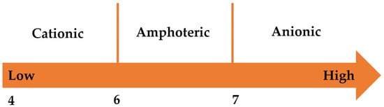 Minerals 15 00558 g004