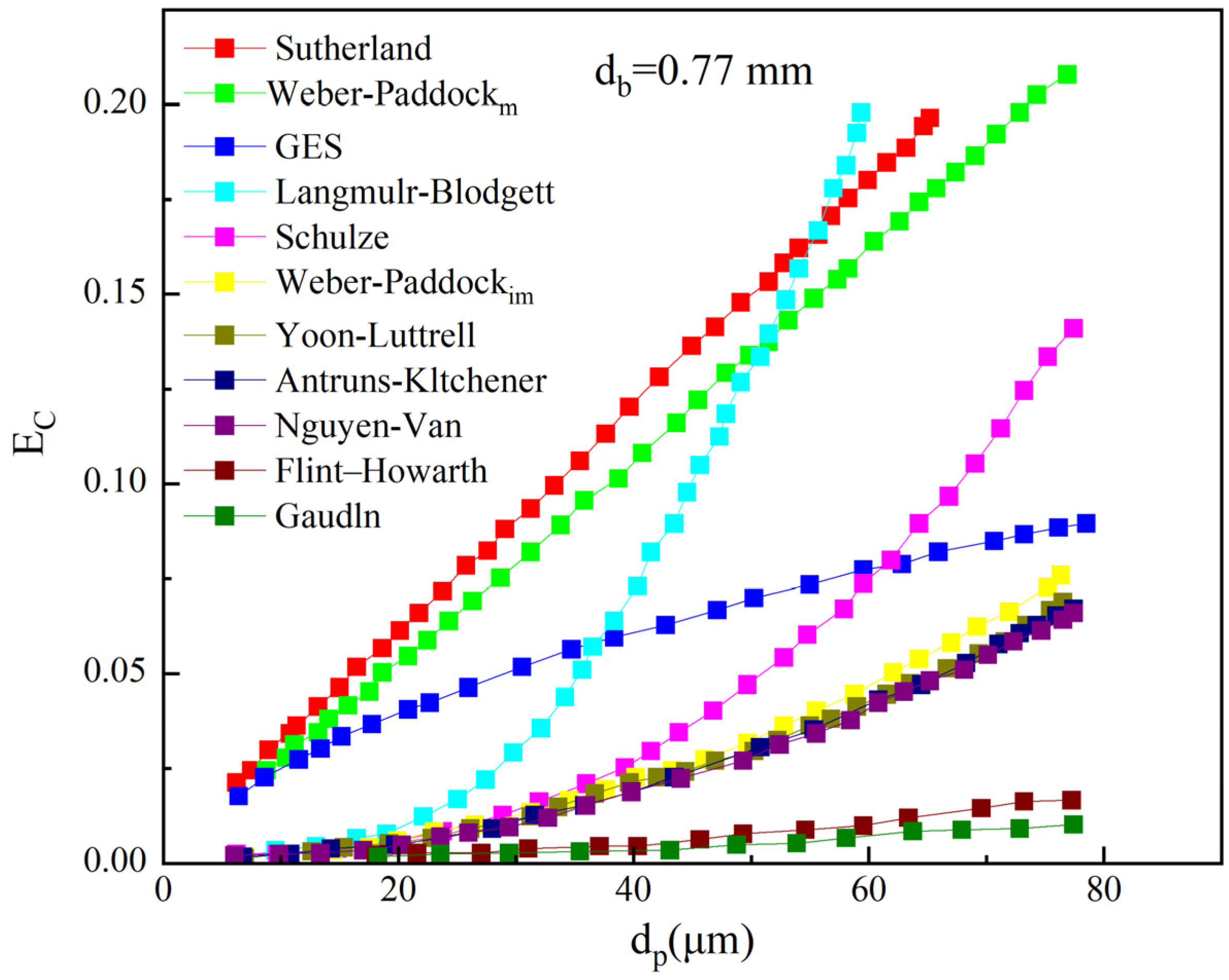 Minerals 15 00558 g010 Minerals 15 00558 g010