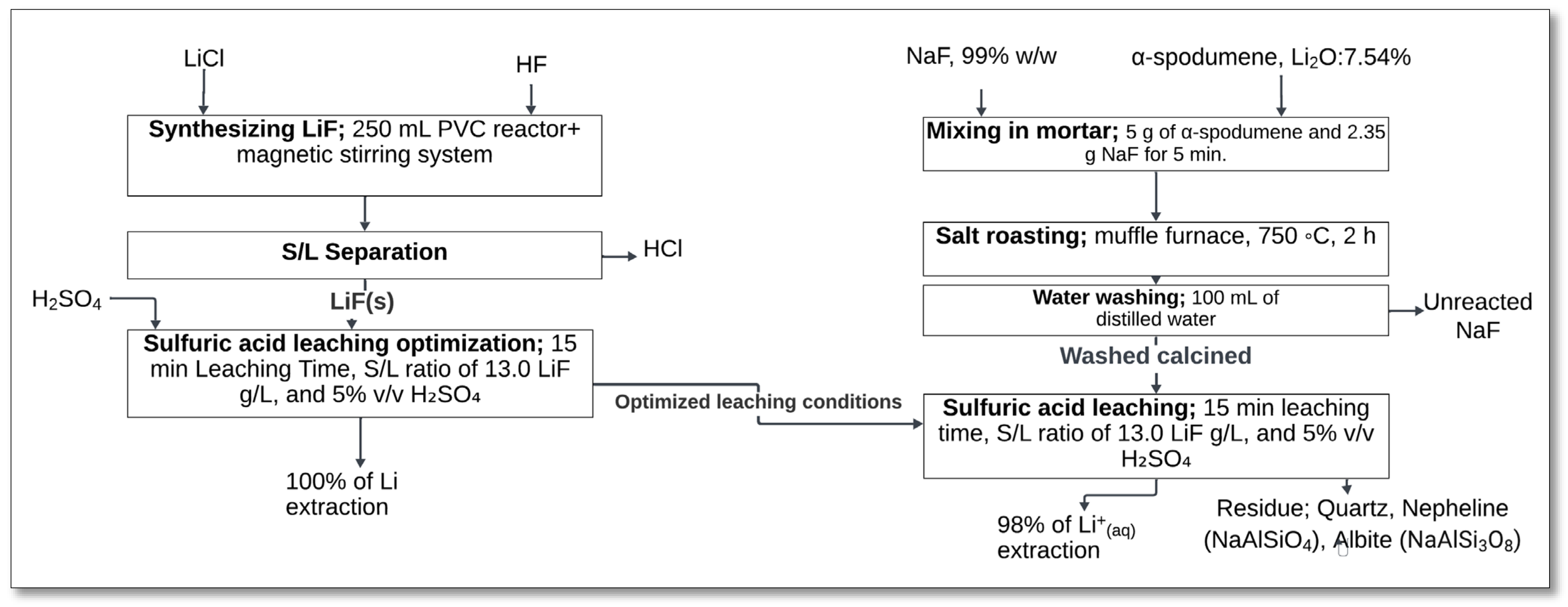 Minerals 15 00574 g007