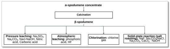 Minerals 15 00574 g020