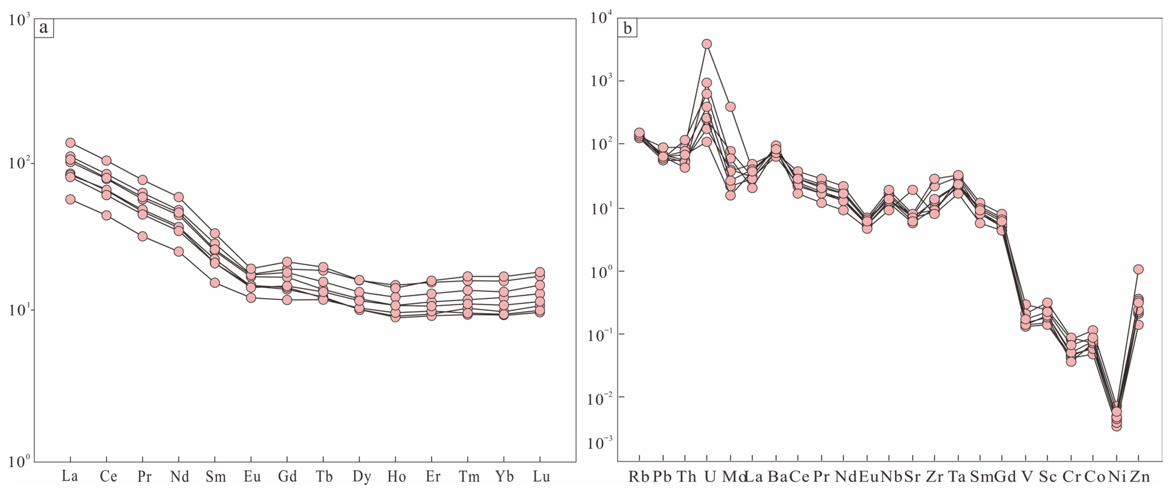Minerals 15 00575 g007