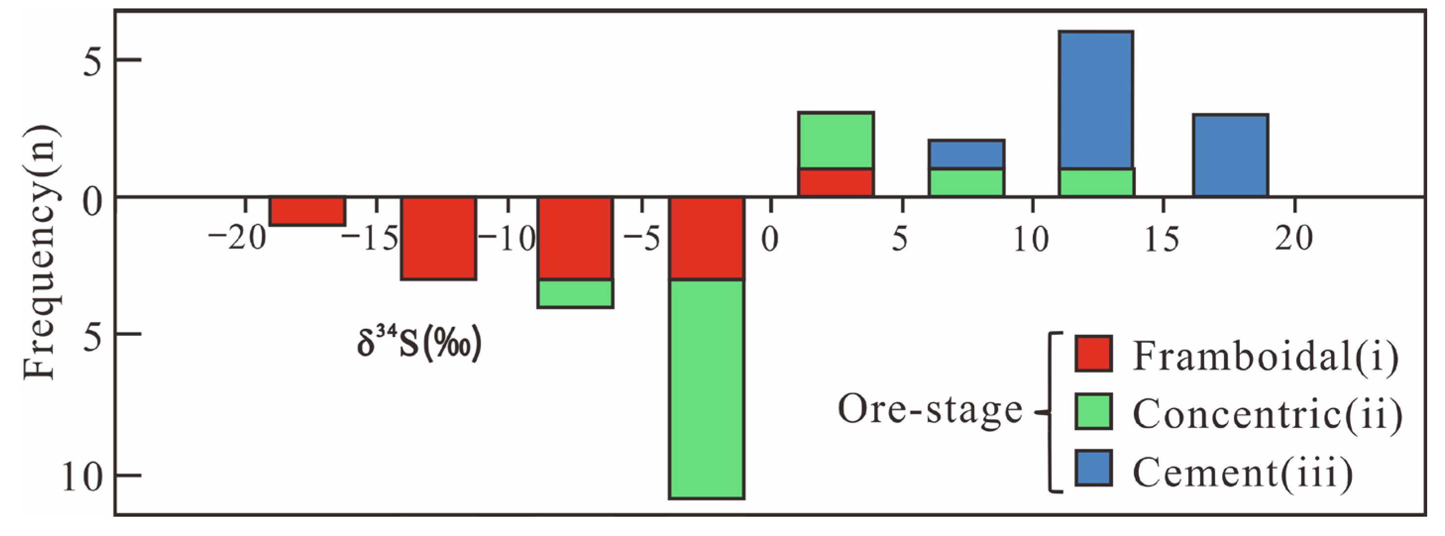 Minerals 15 00575 g009