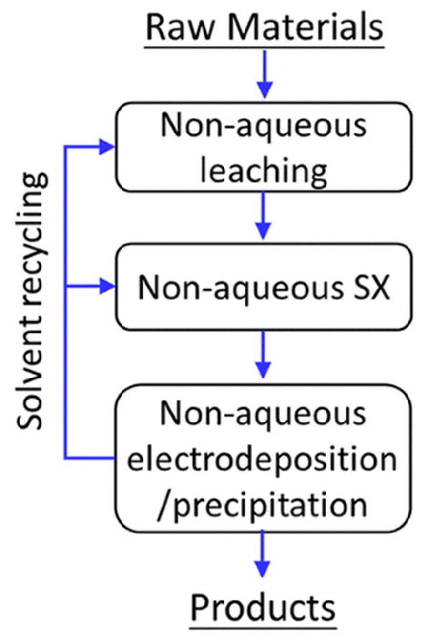 Minerals 15 00576 g003
