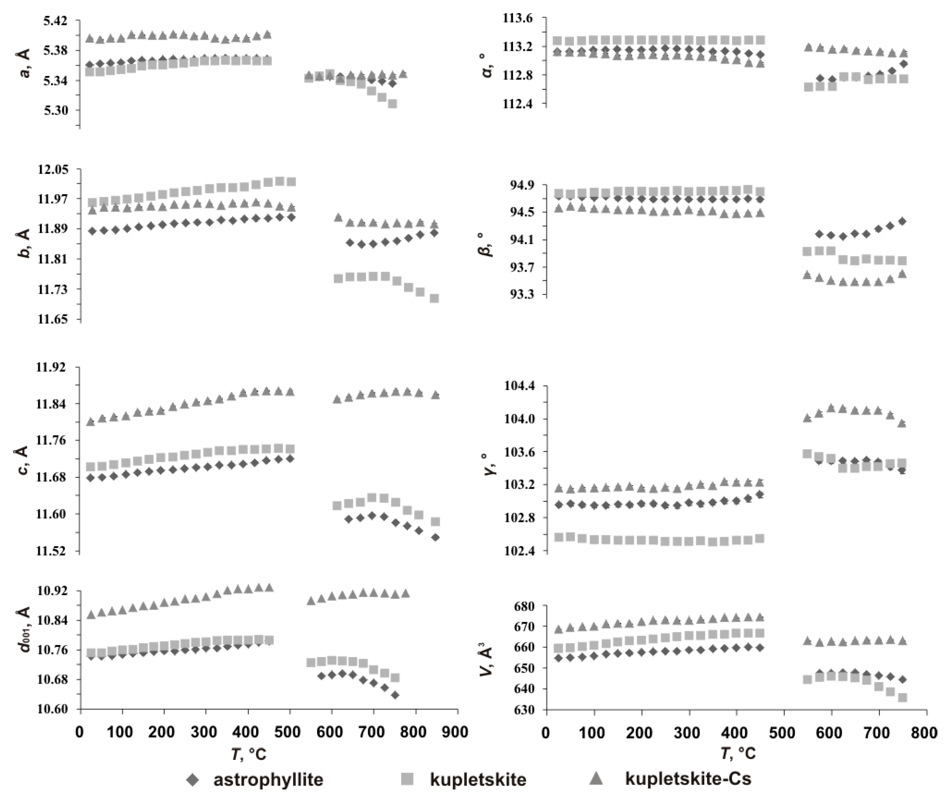 Minerals 15 00587 g003