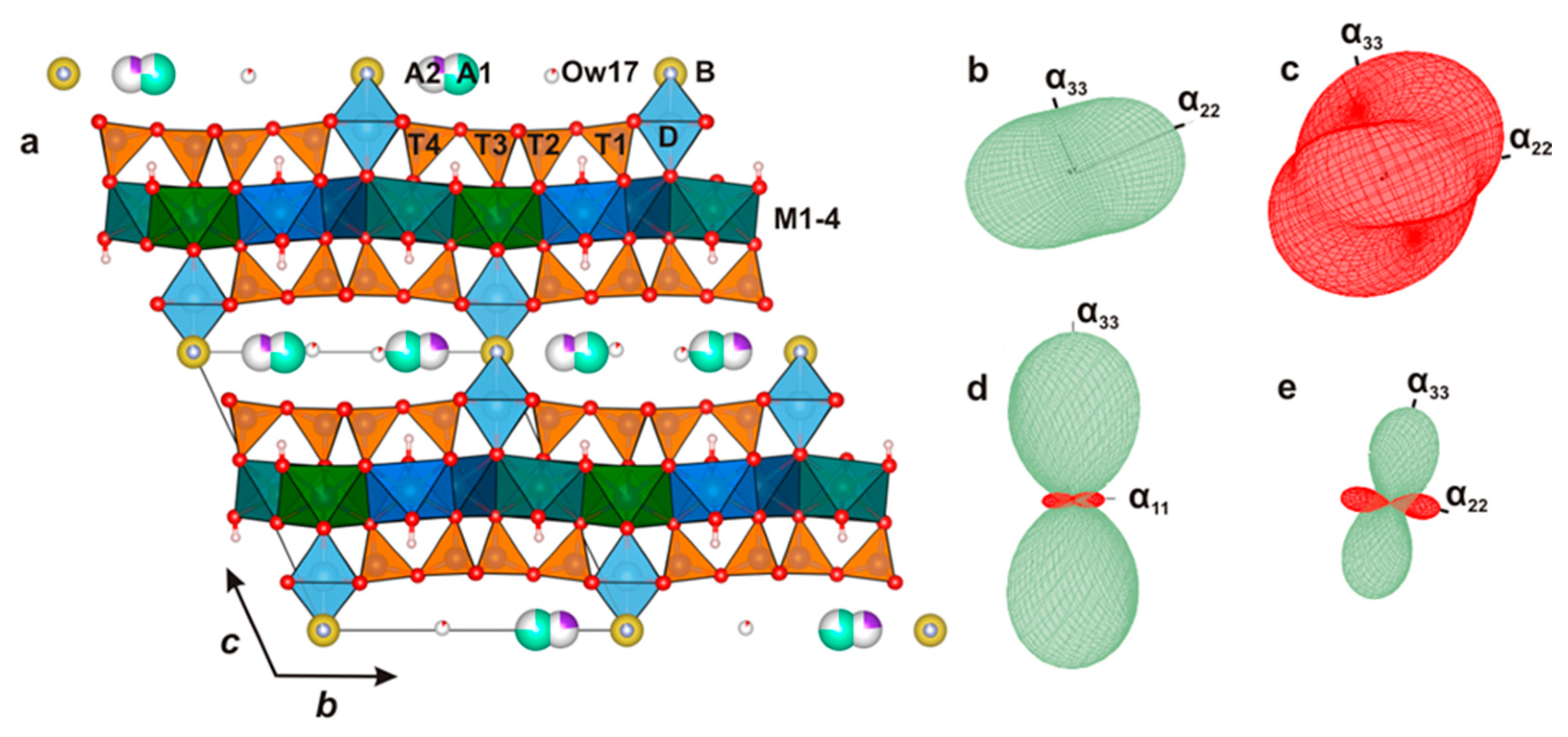 Minerals 15 00587 g004