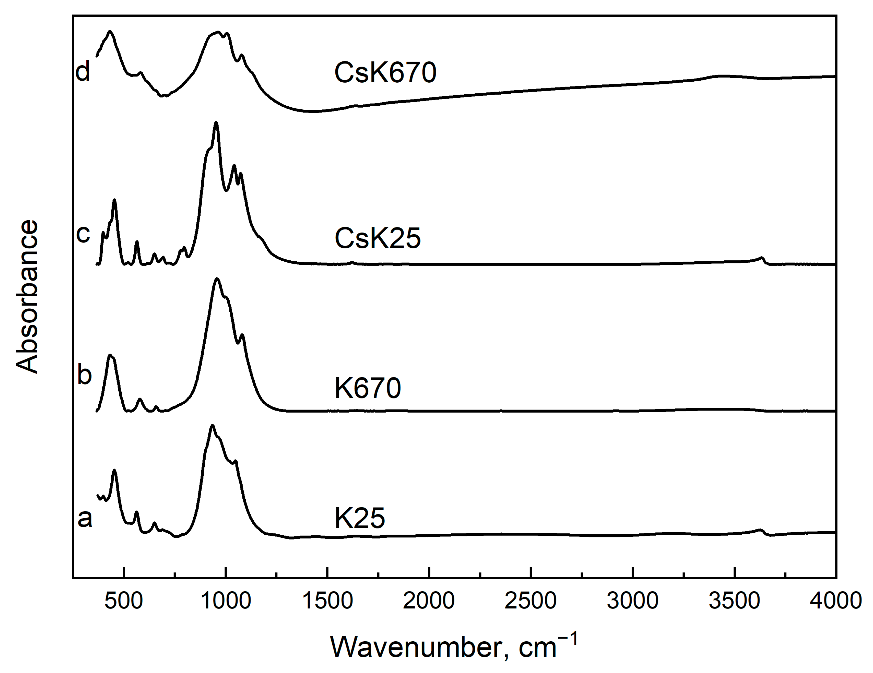 Minerals 15 00587 g007