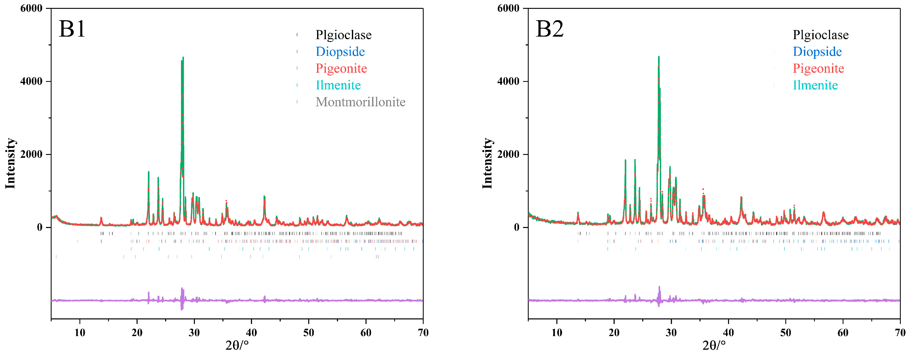 Minerals 15 00596 g004