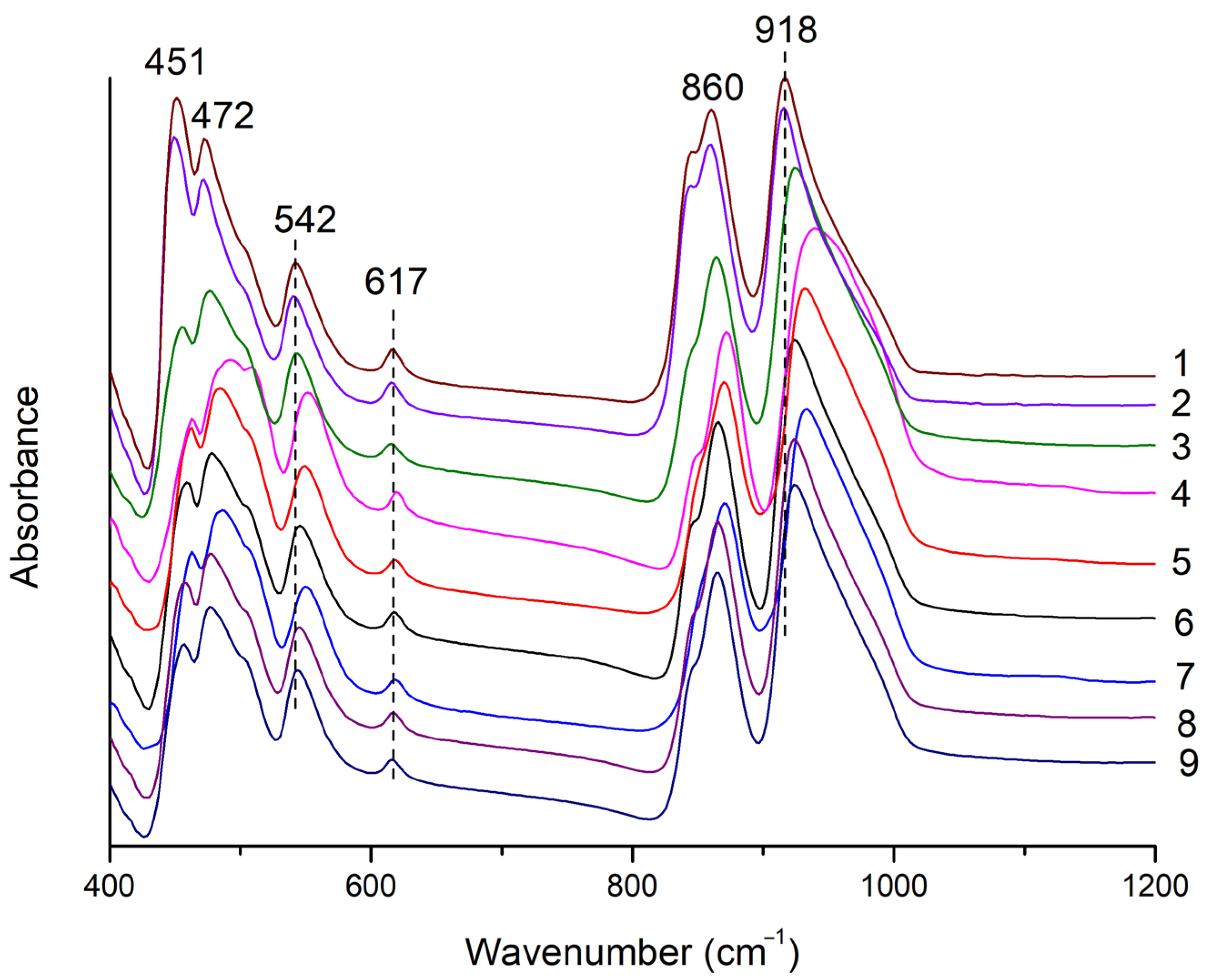 Minerals 15 00601 g004