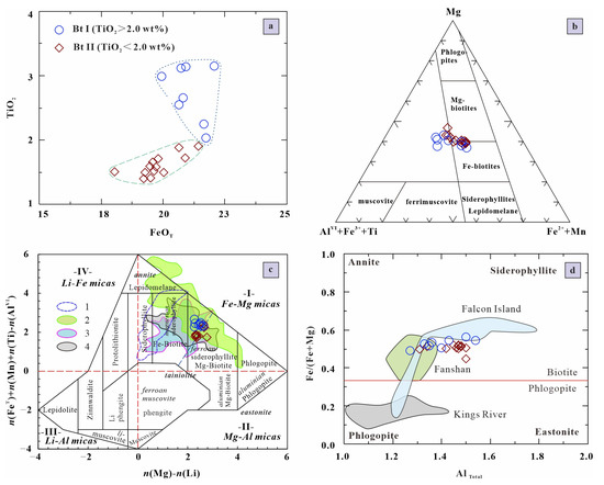 Minerals 15 00602 g004