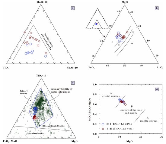Minerals 15 00602 g006