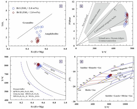 Minerals 15 00602 g007