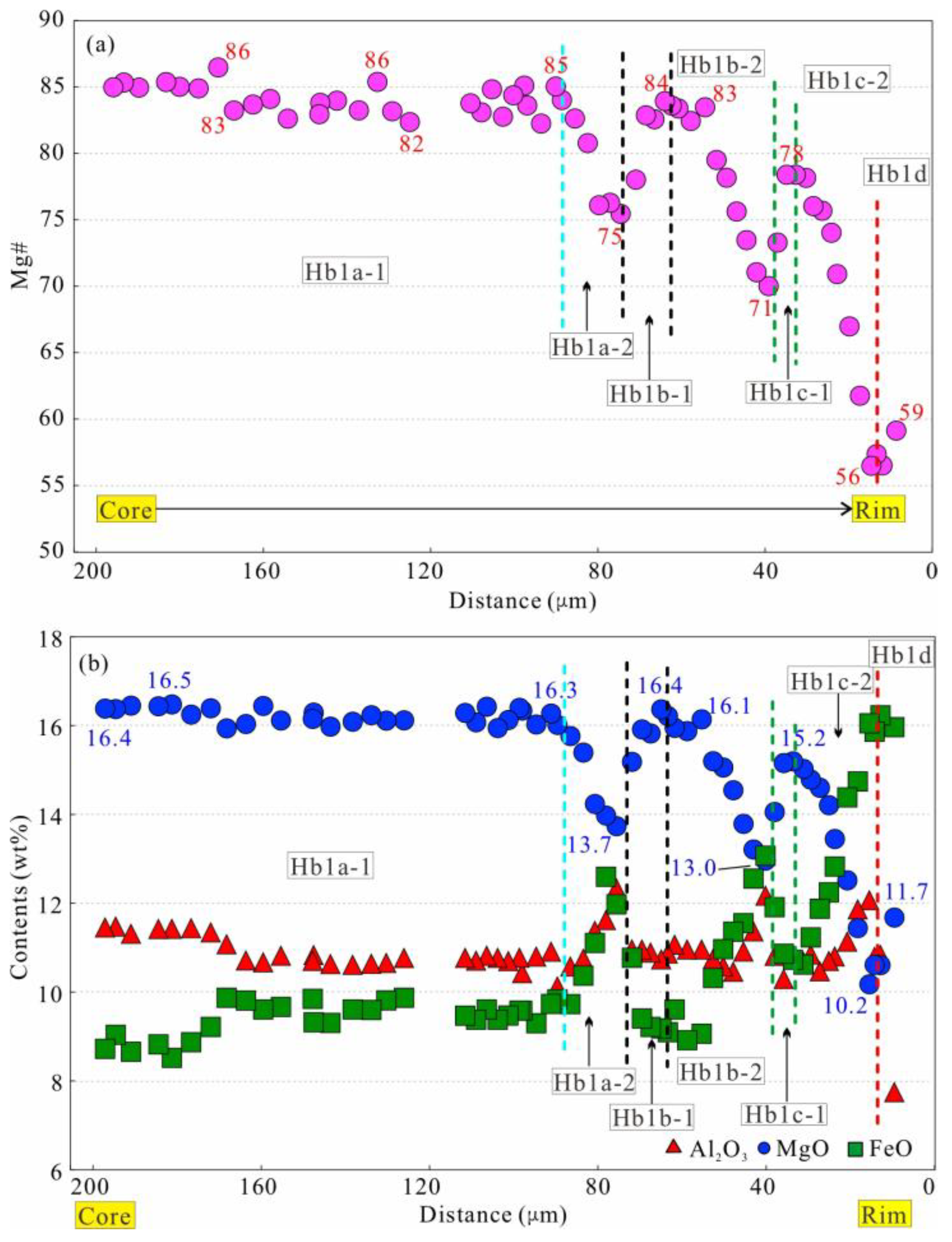 Minerals 15 00604 g006