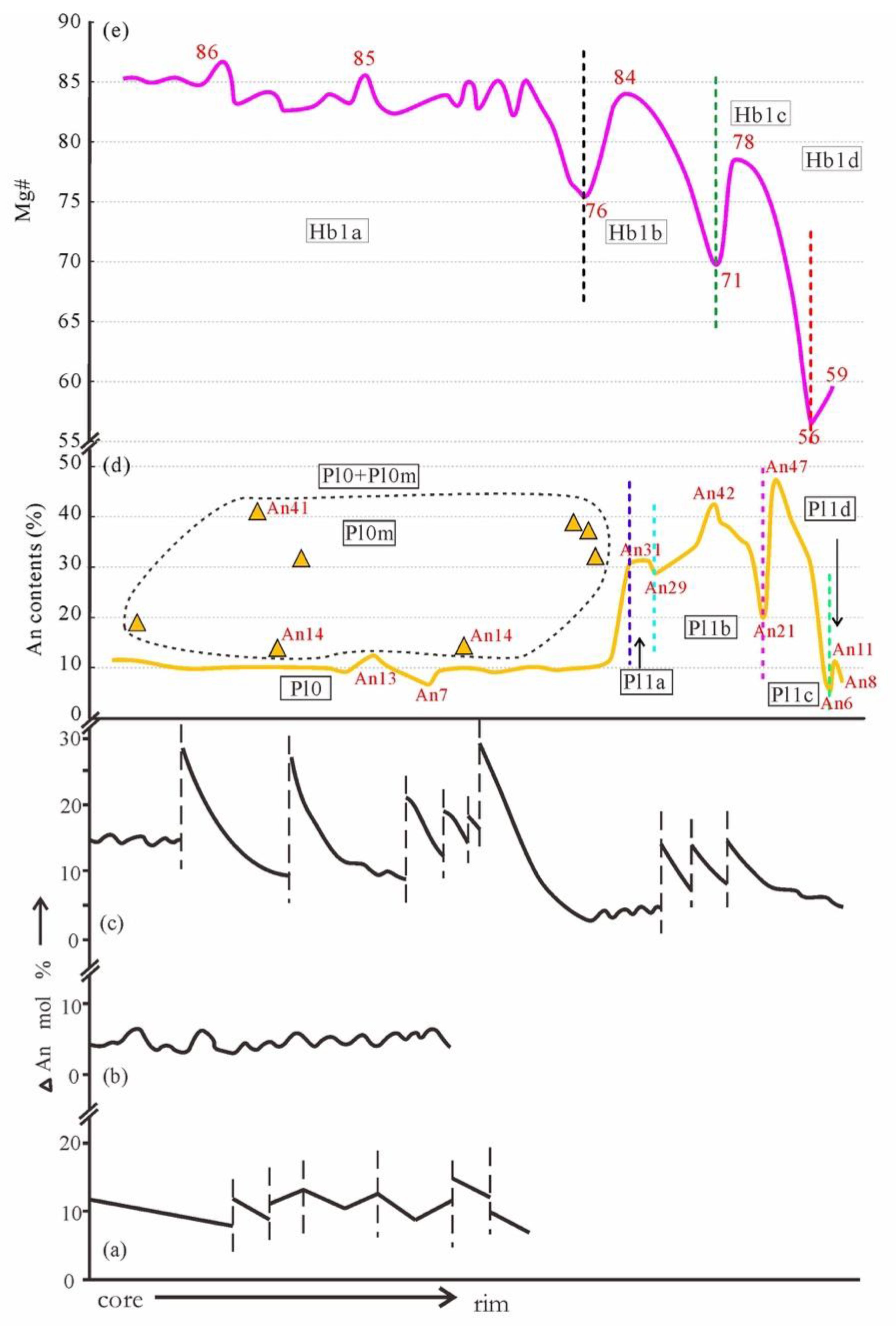 Minerals 15 00604 g016