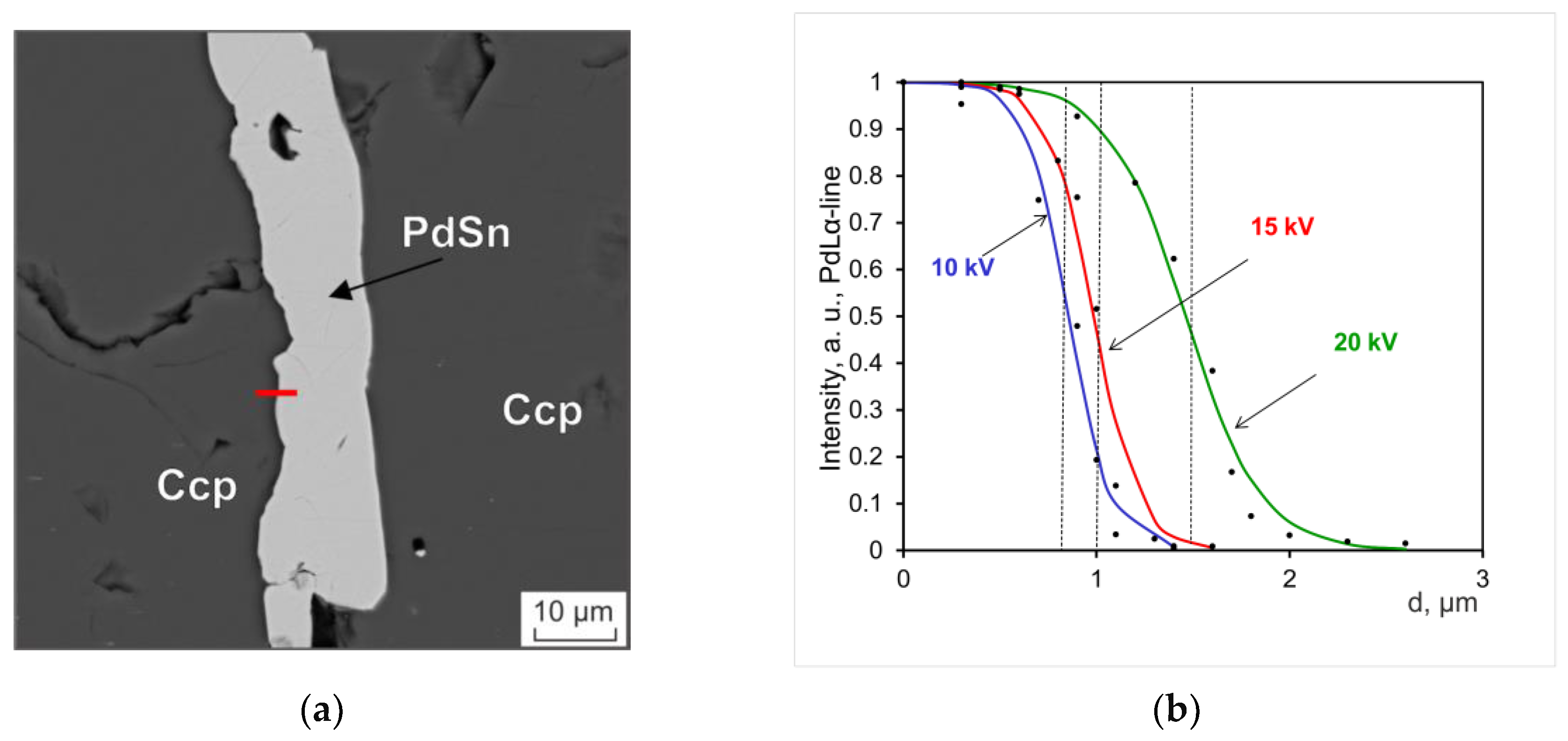 Minerals 15 00612 g003