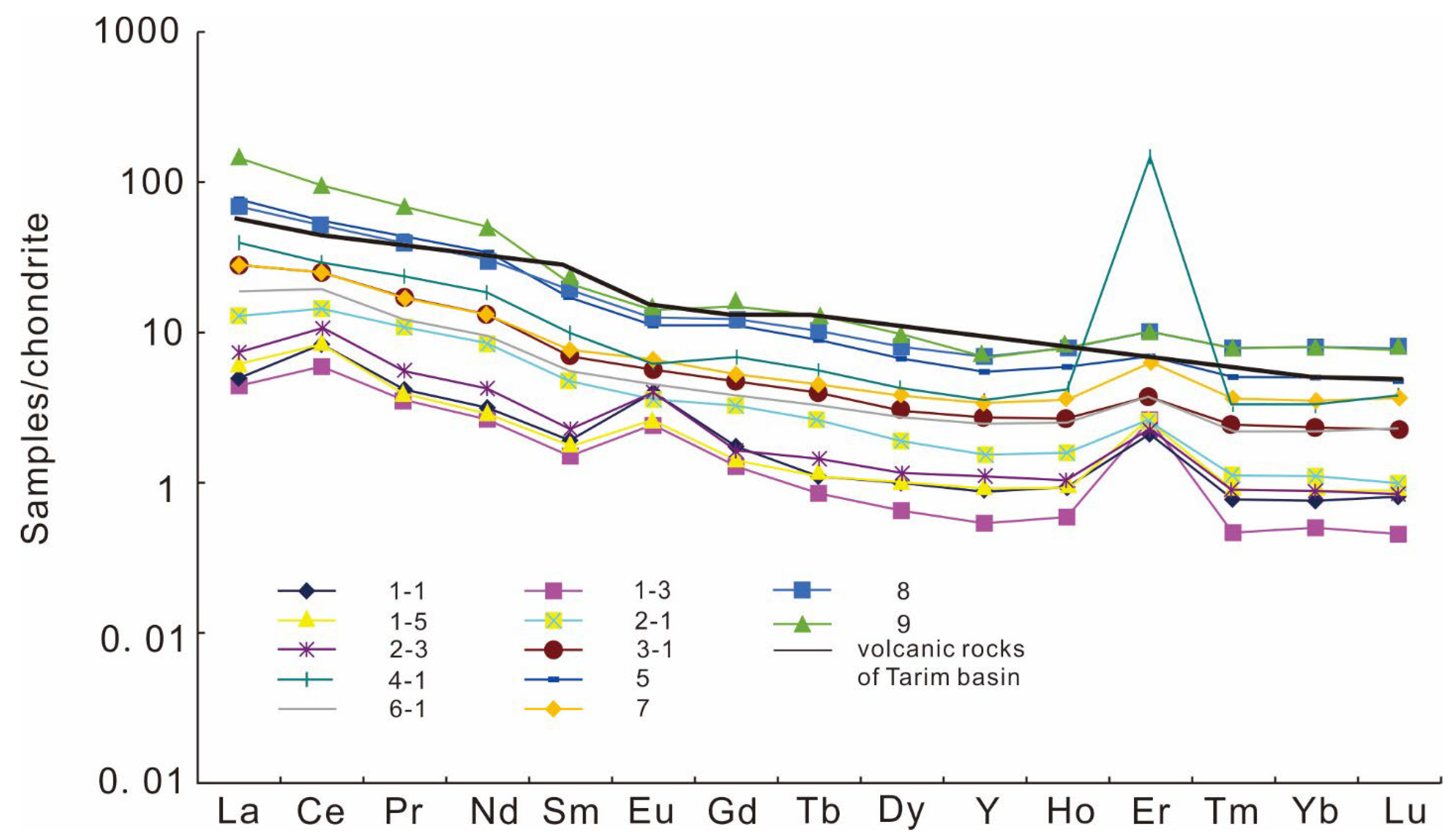 Minerals 15 00613 g006