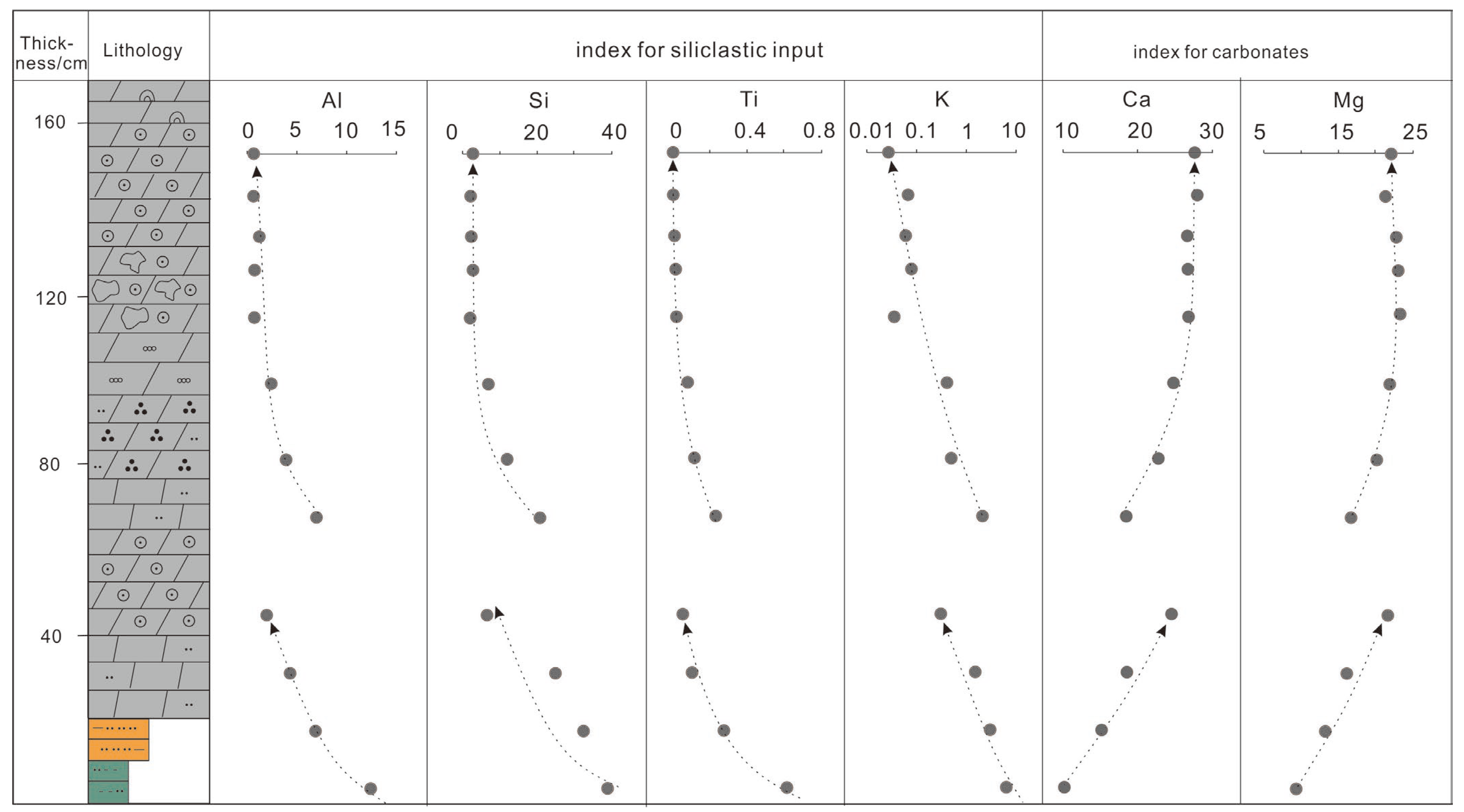 Minerals 15 00613 g007