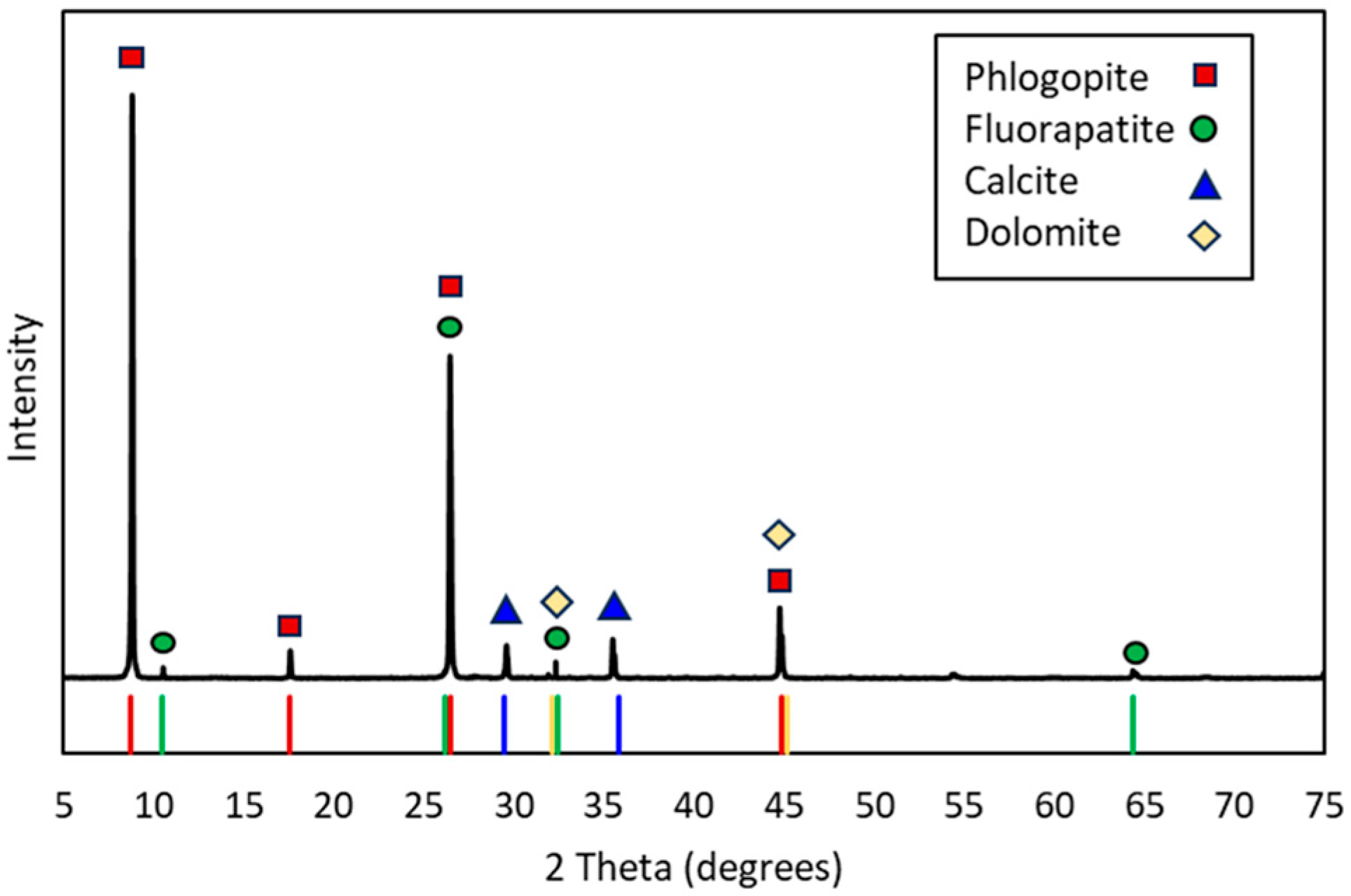 Minerals 15 00614 g005