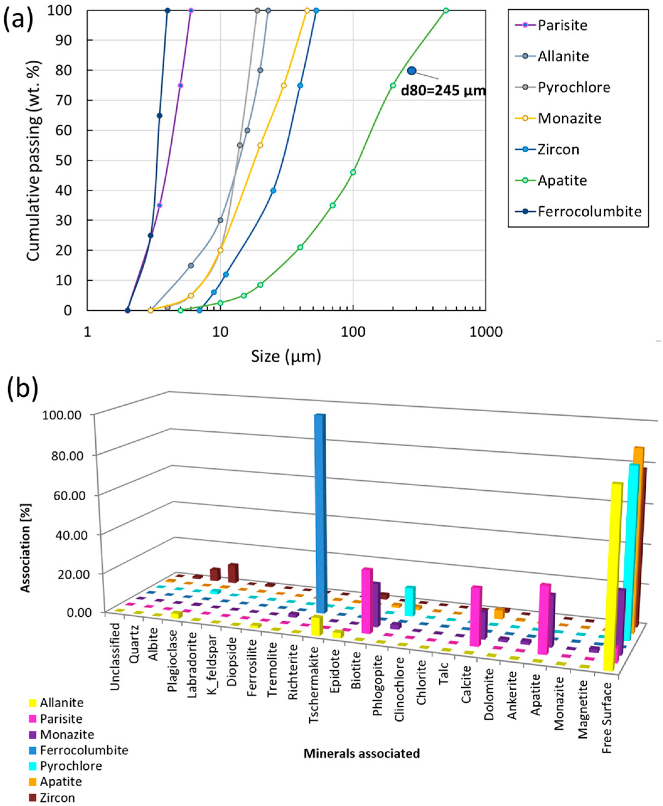 Minerals 15 00614 g007