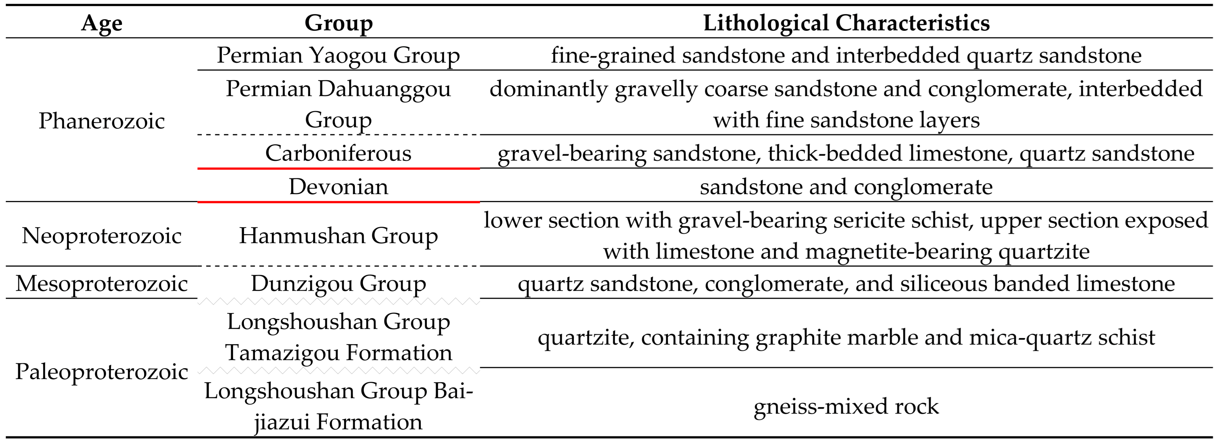 Minerals 15 00636 i007