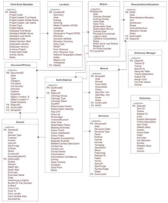 Minerals 15 00638 g0a1
