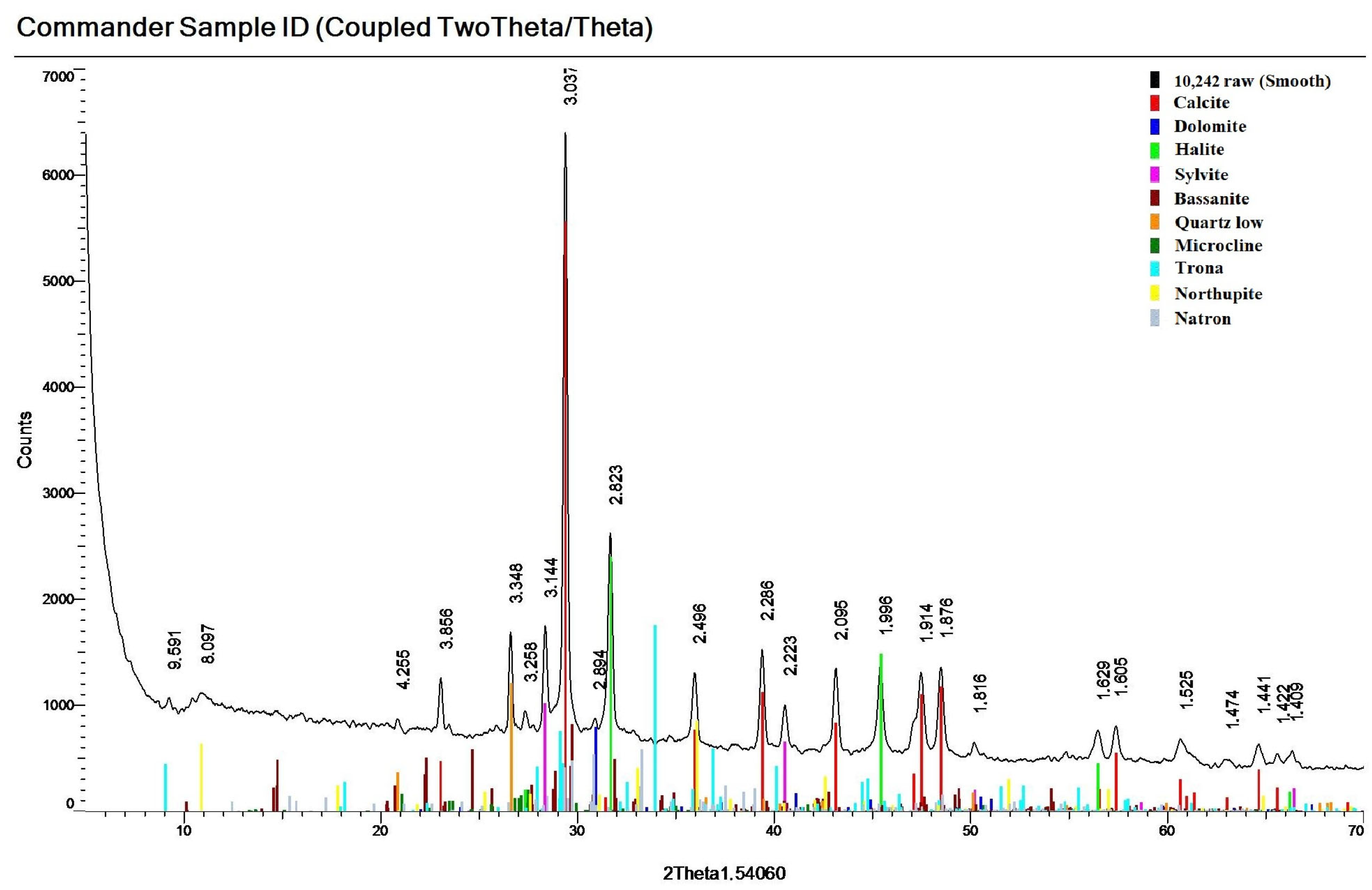 Minerals 15 00662 g006