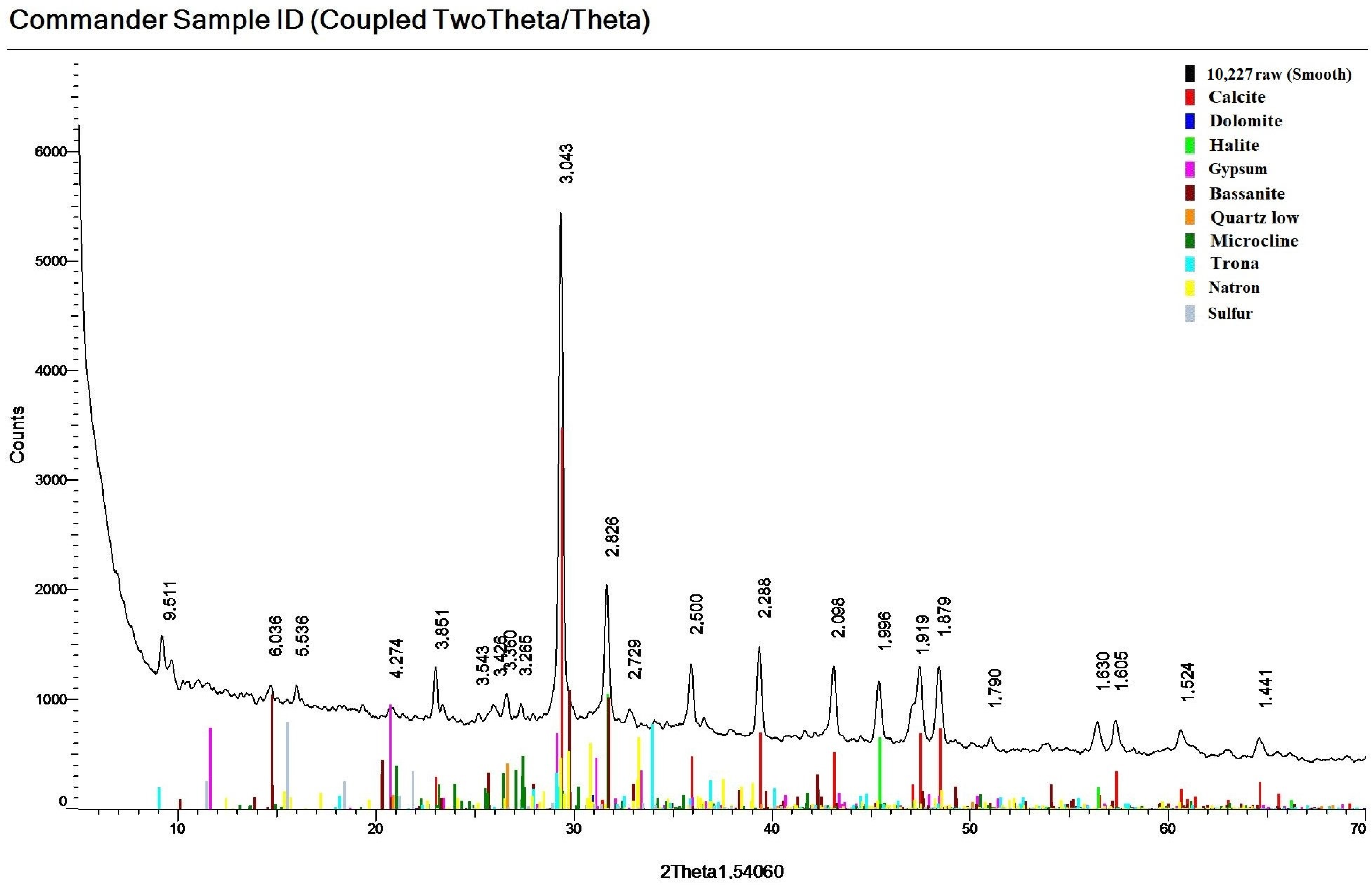 Minerals 15 00662 g007