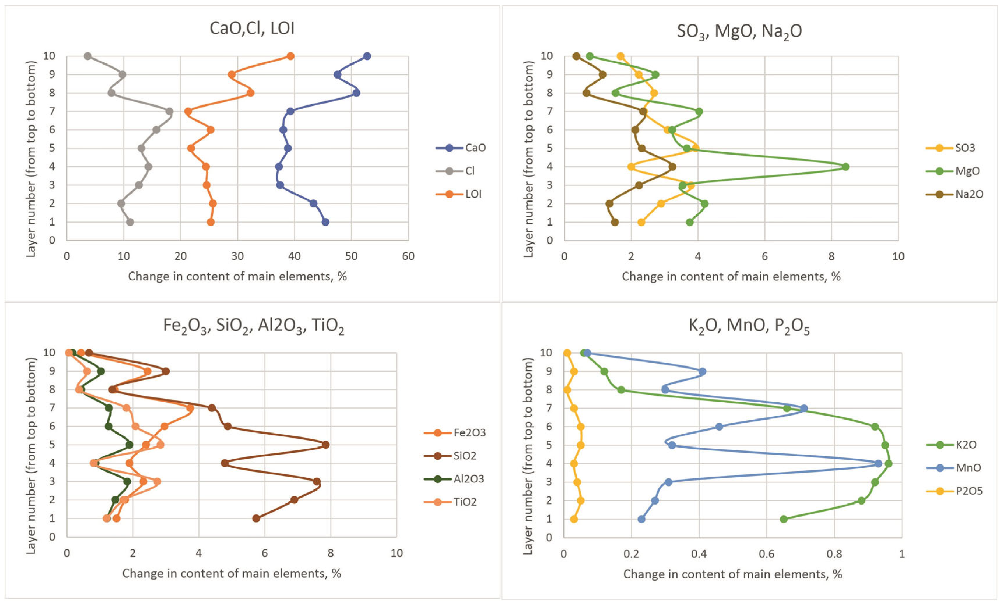 Minerals 15 00662 g011