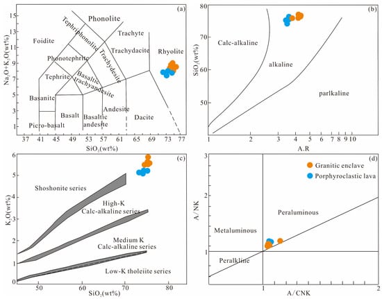 Minerals 15 00664 g008