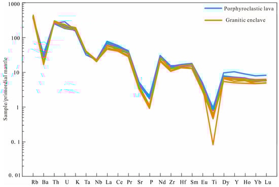 Minerals 15 00664 g010